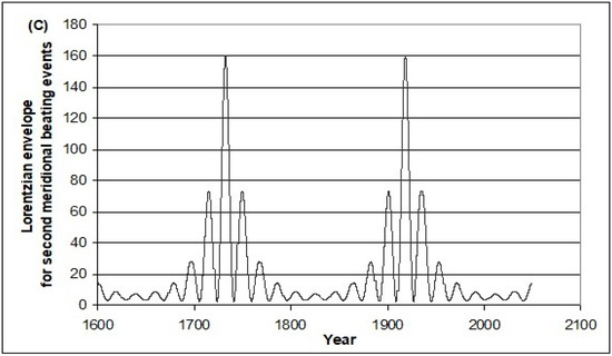 Climate 05 00083 g013b