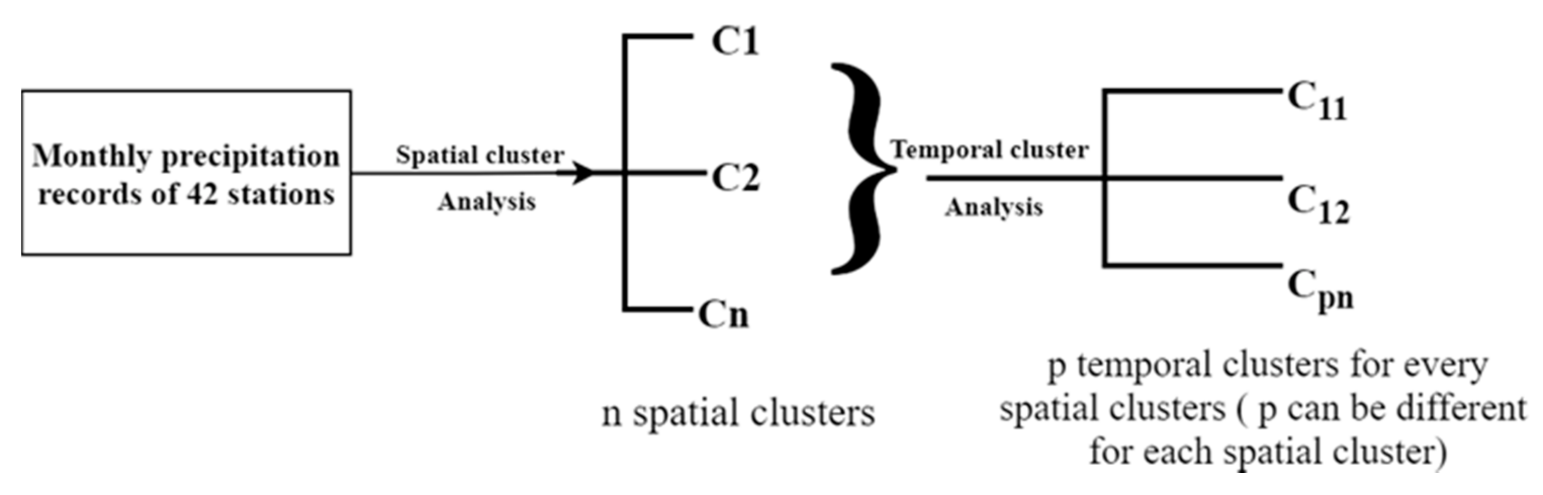 Climate 05 00084 g001