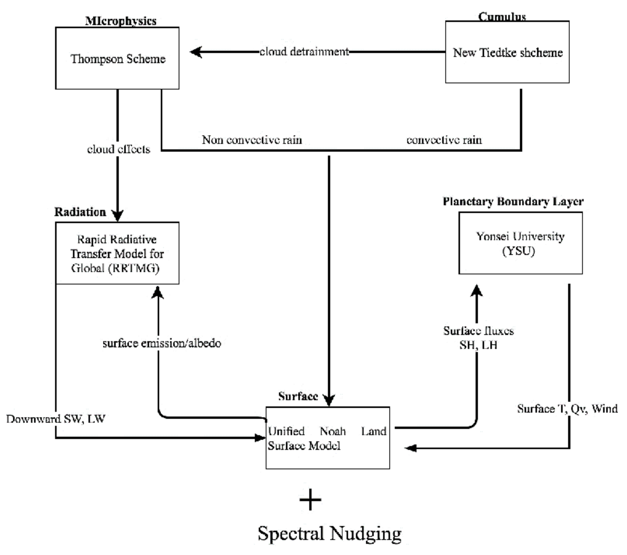 Climate 05 00084 g003