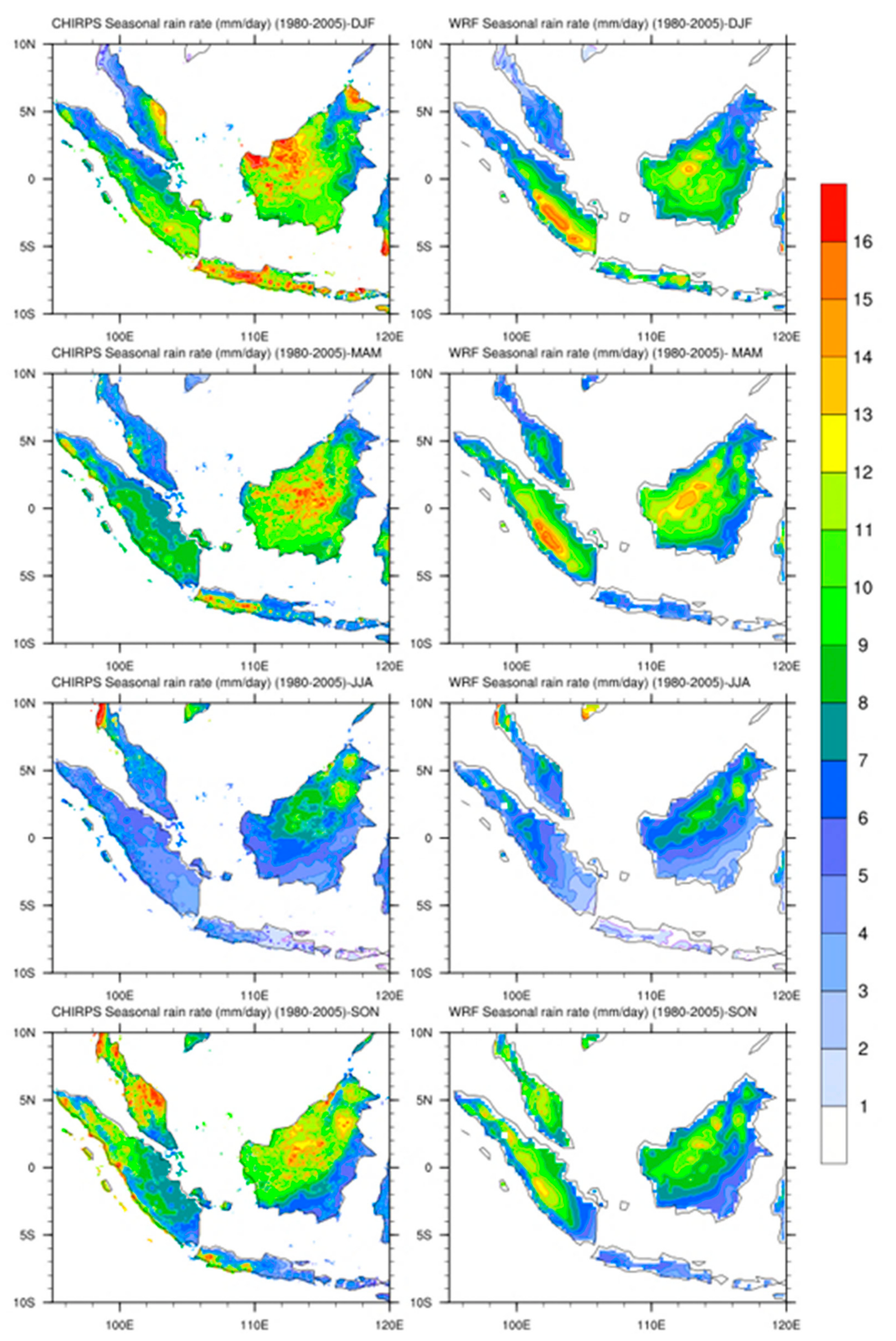Climate 05 00084 g004