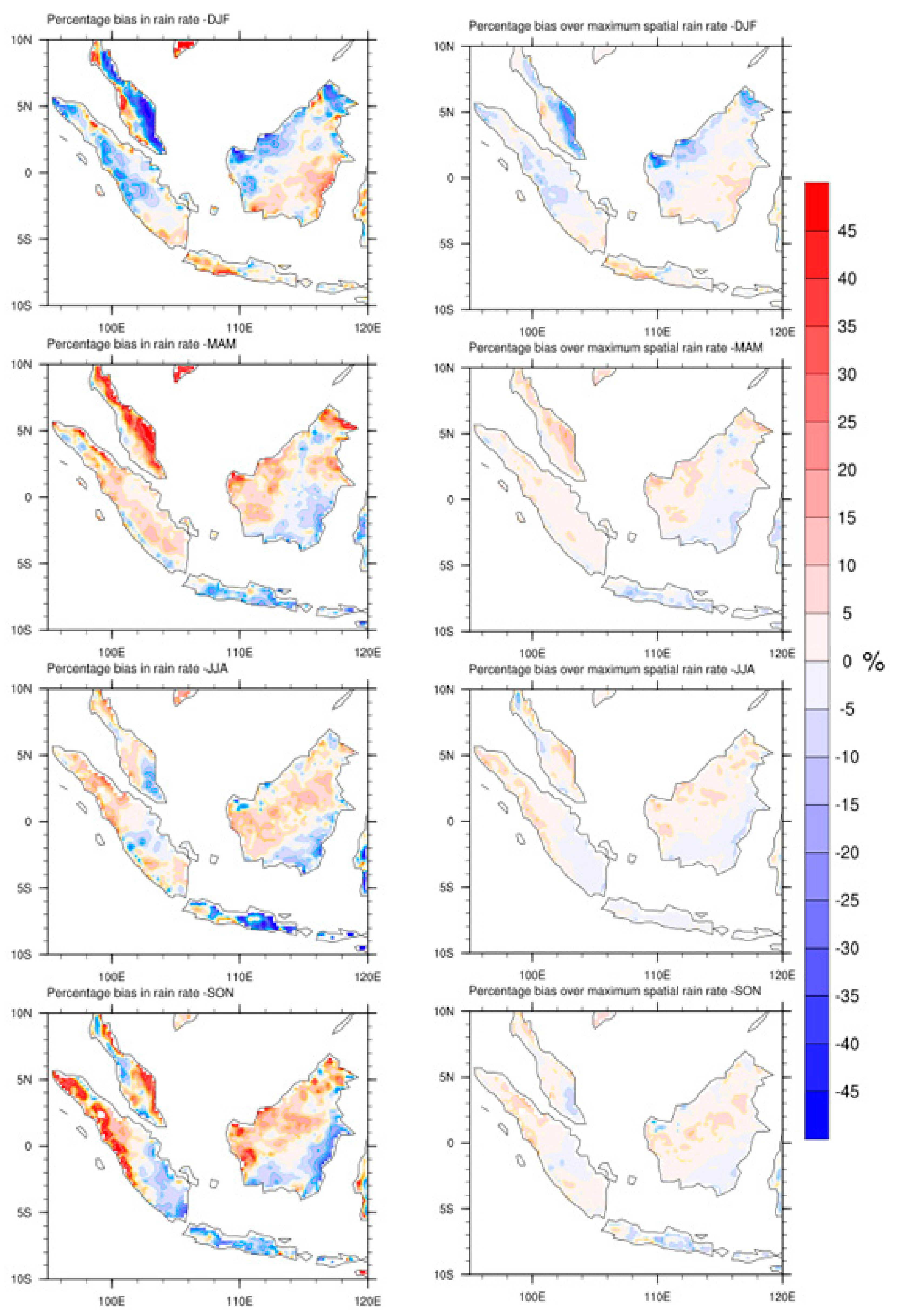 Climate 05 00084 g005