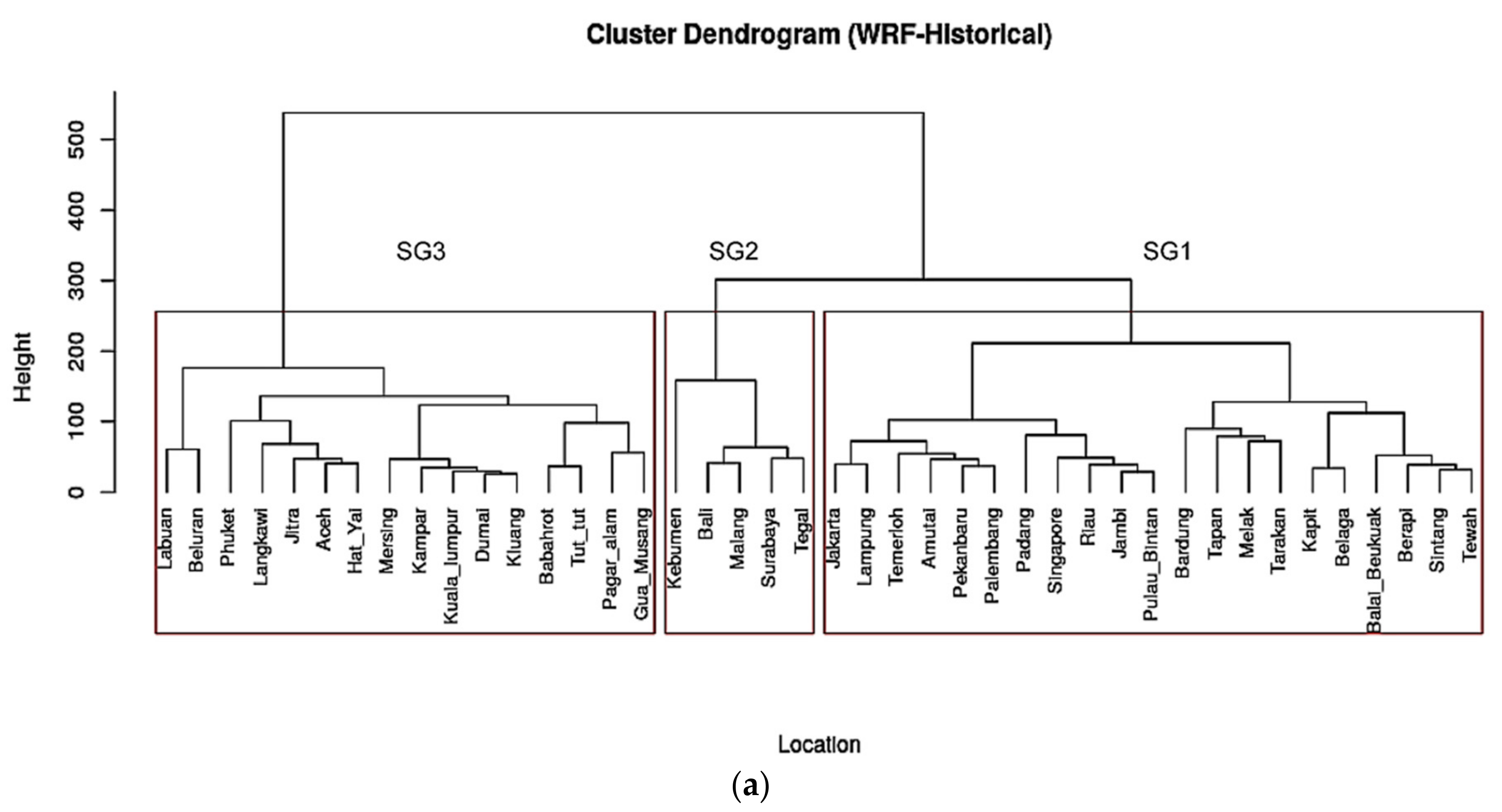 Climate 05 00084 g007a