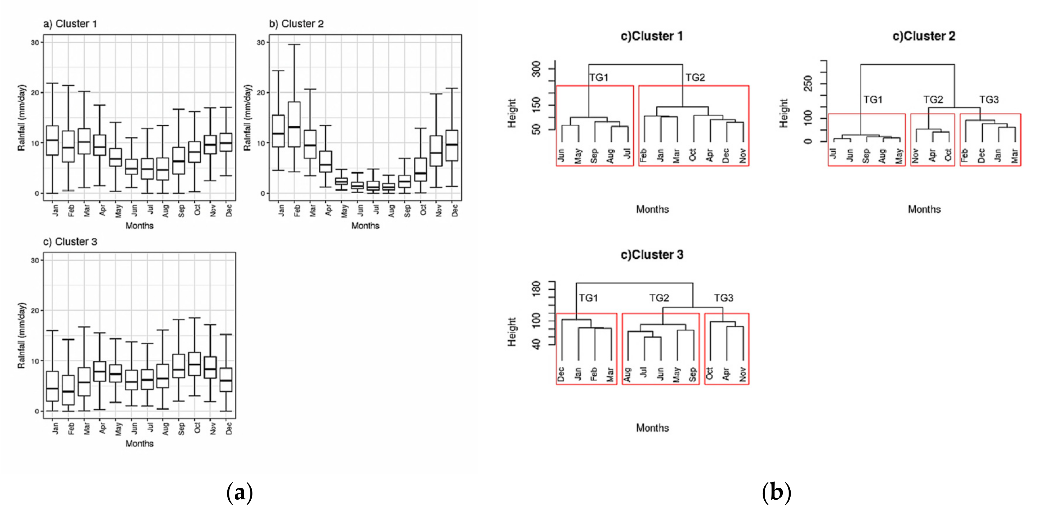 Climate 05 00084 g010