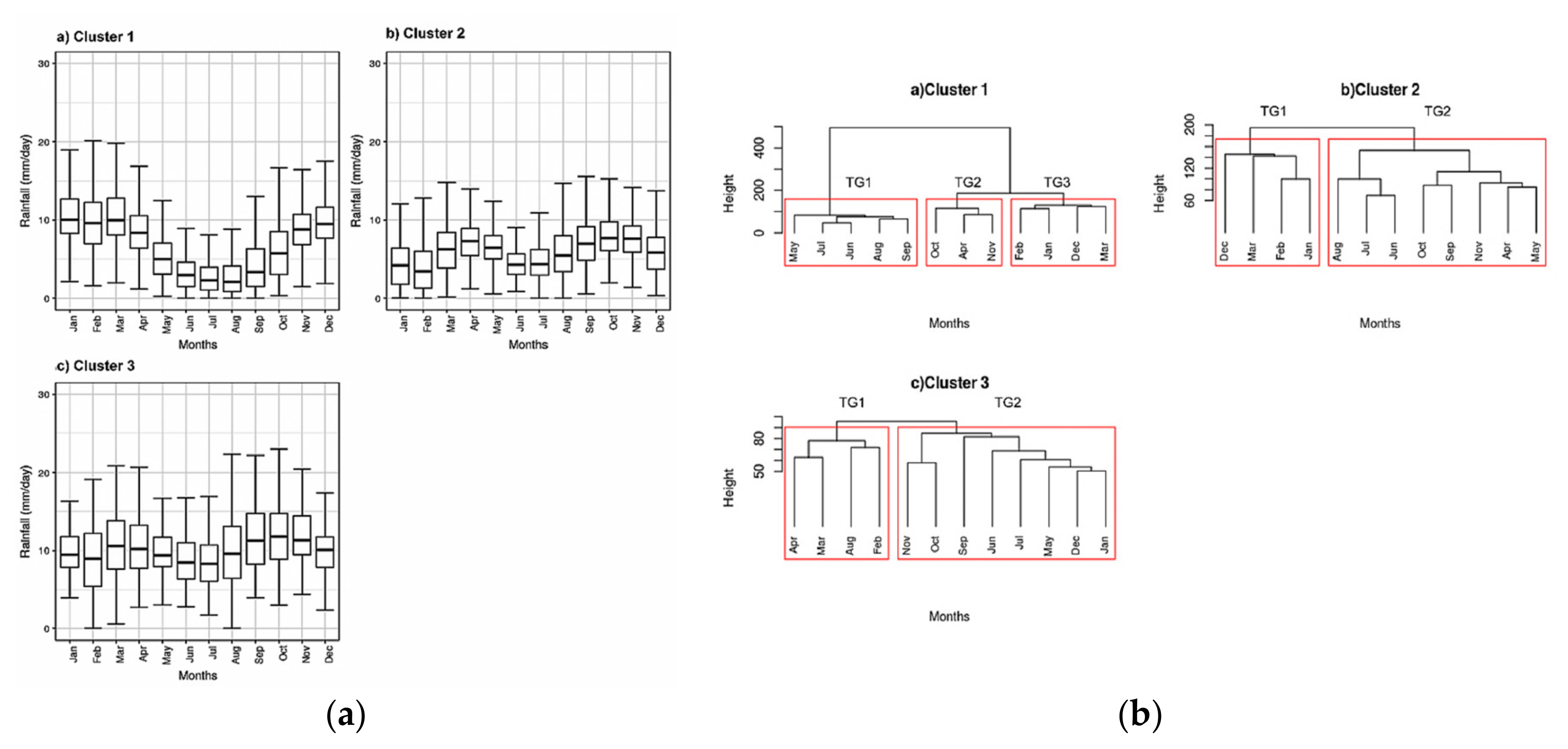 Climate 05 00084 g011