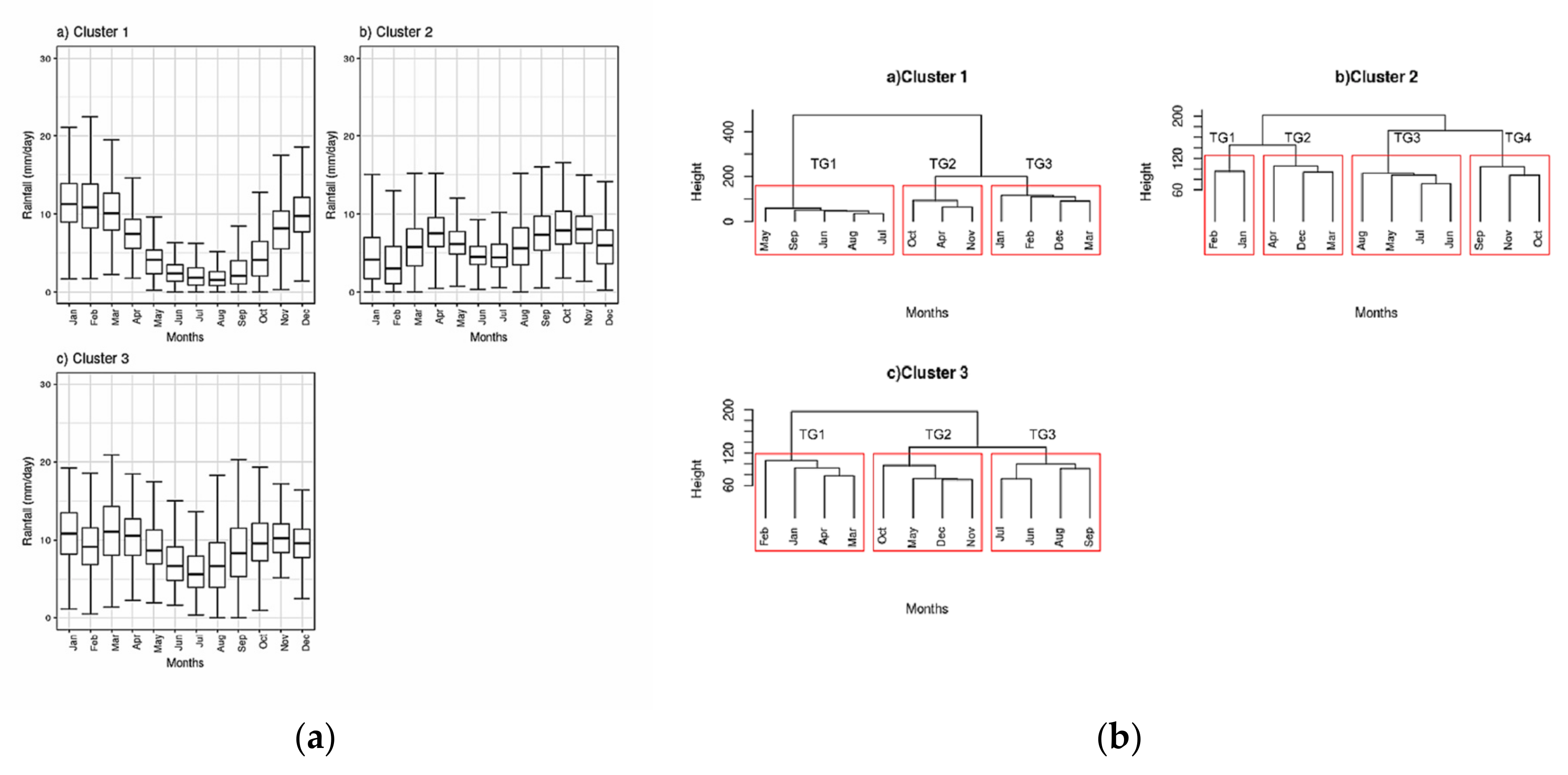 Climate 05 00084 g012