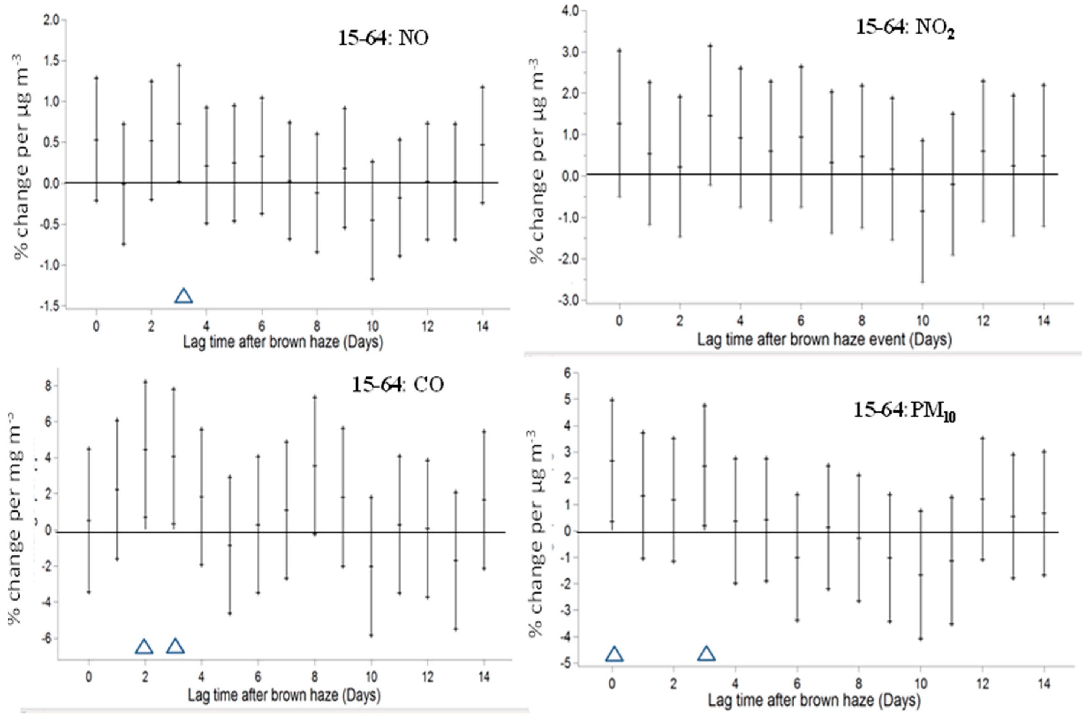 Climate 05 00086 g004