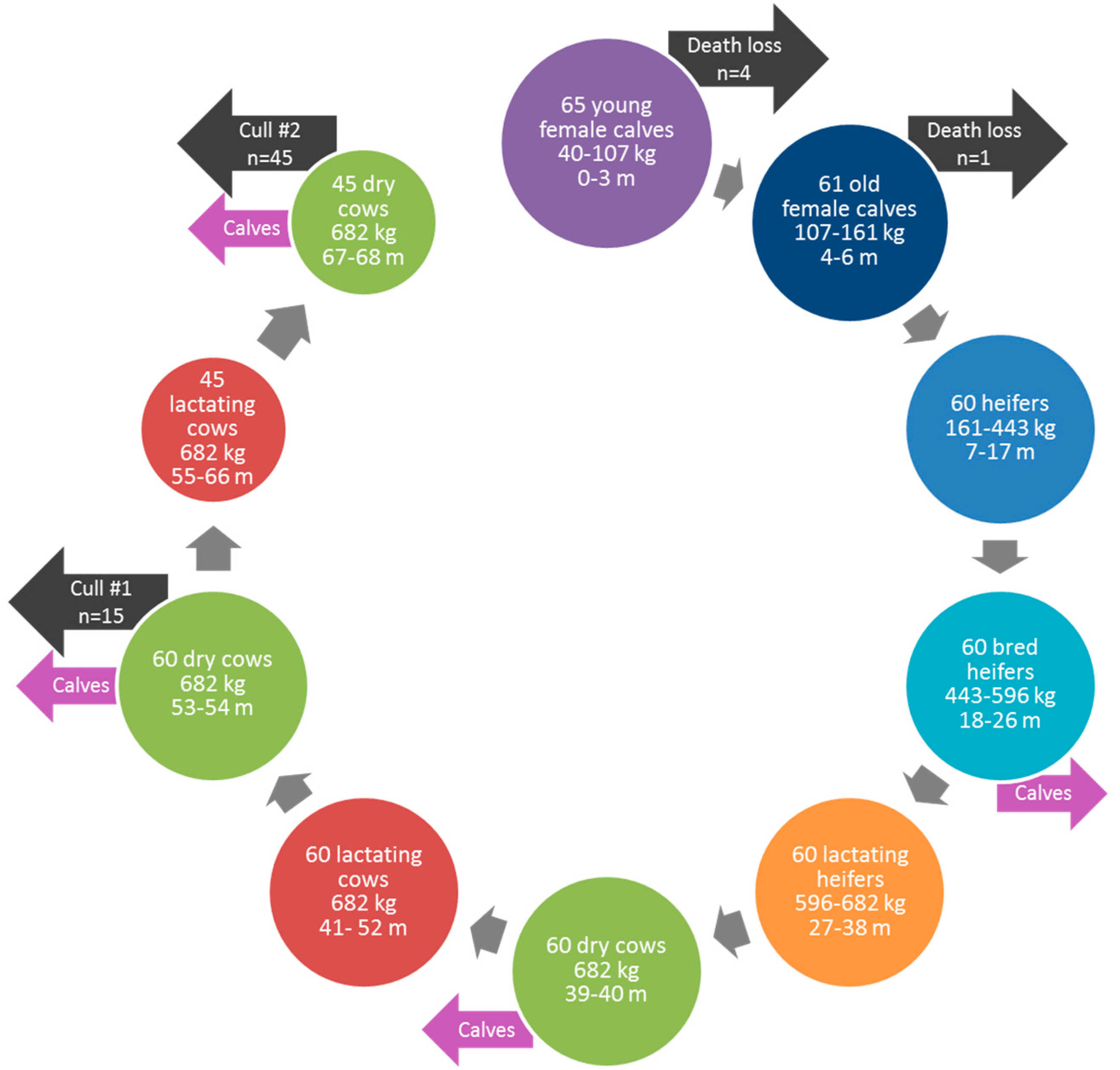 Climate 05 00087 g001