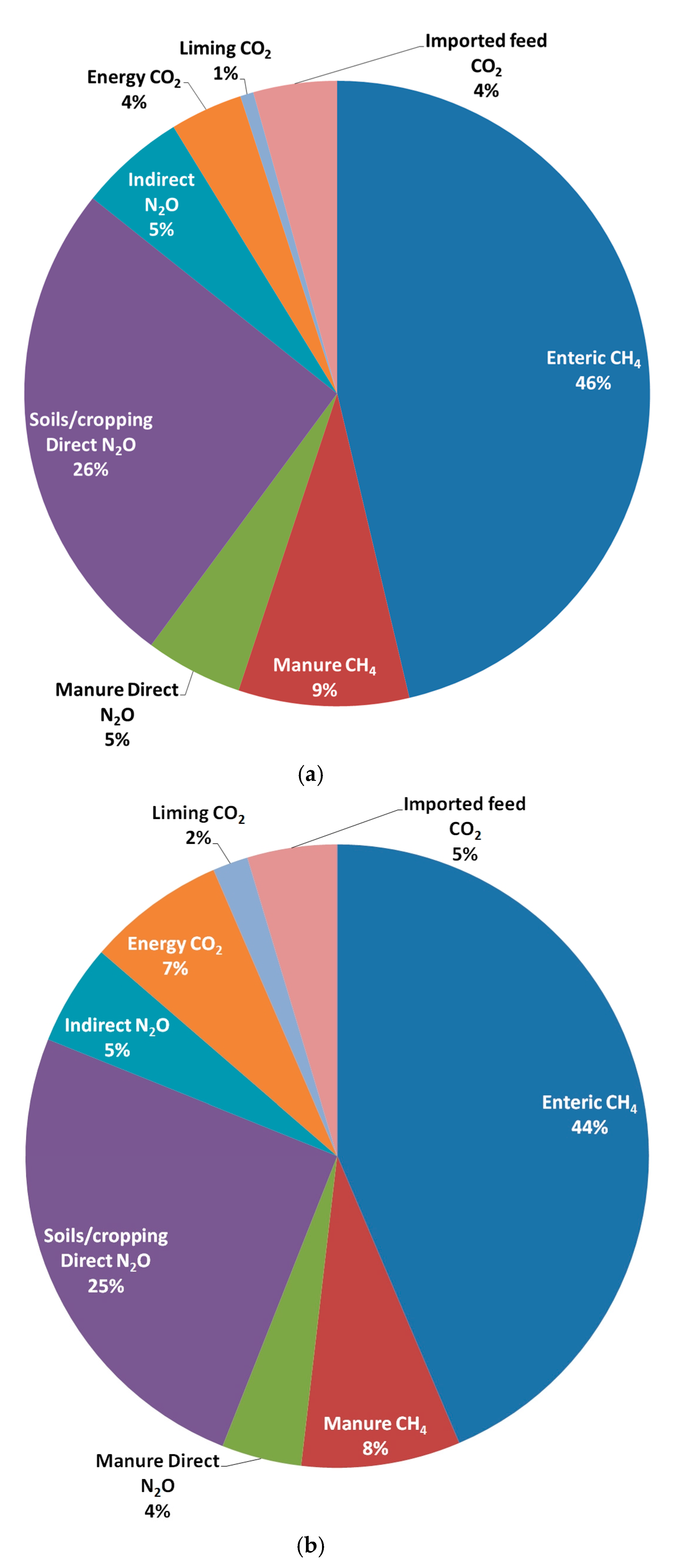 Climate 05 00087 g003