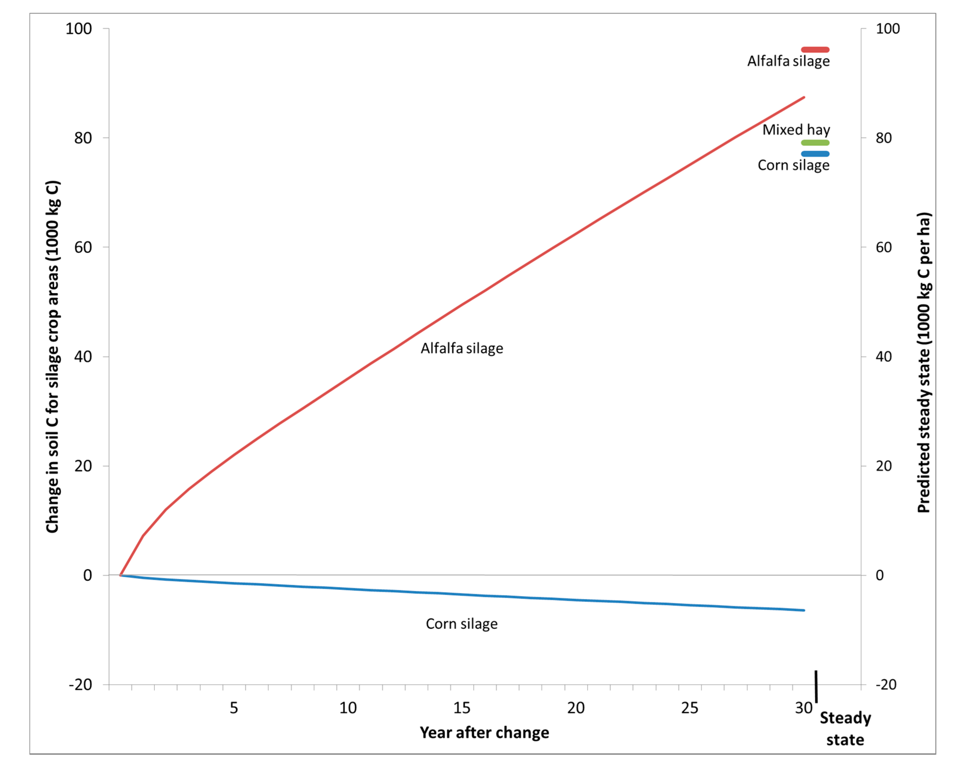 Climate 05 00087 g004