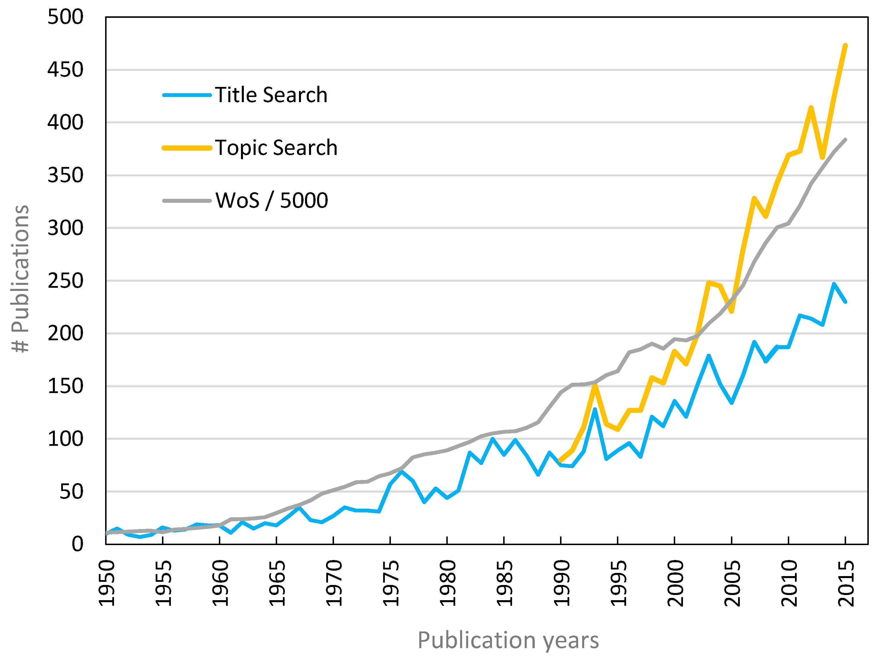 Climate 05 00088 g001