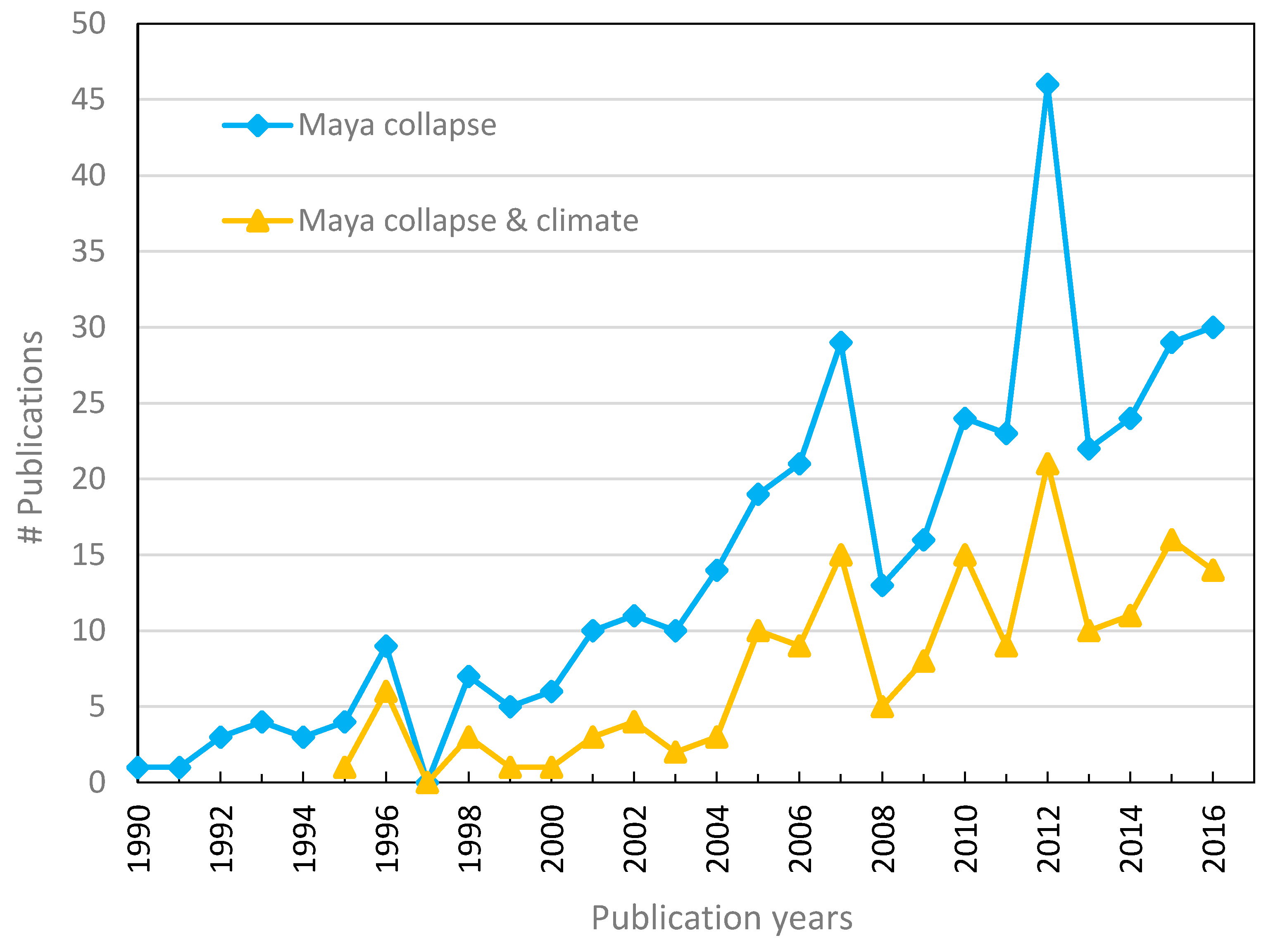 Climate 05 00088 g002