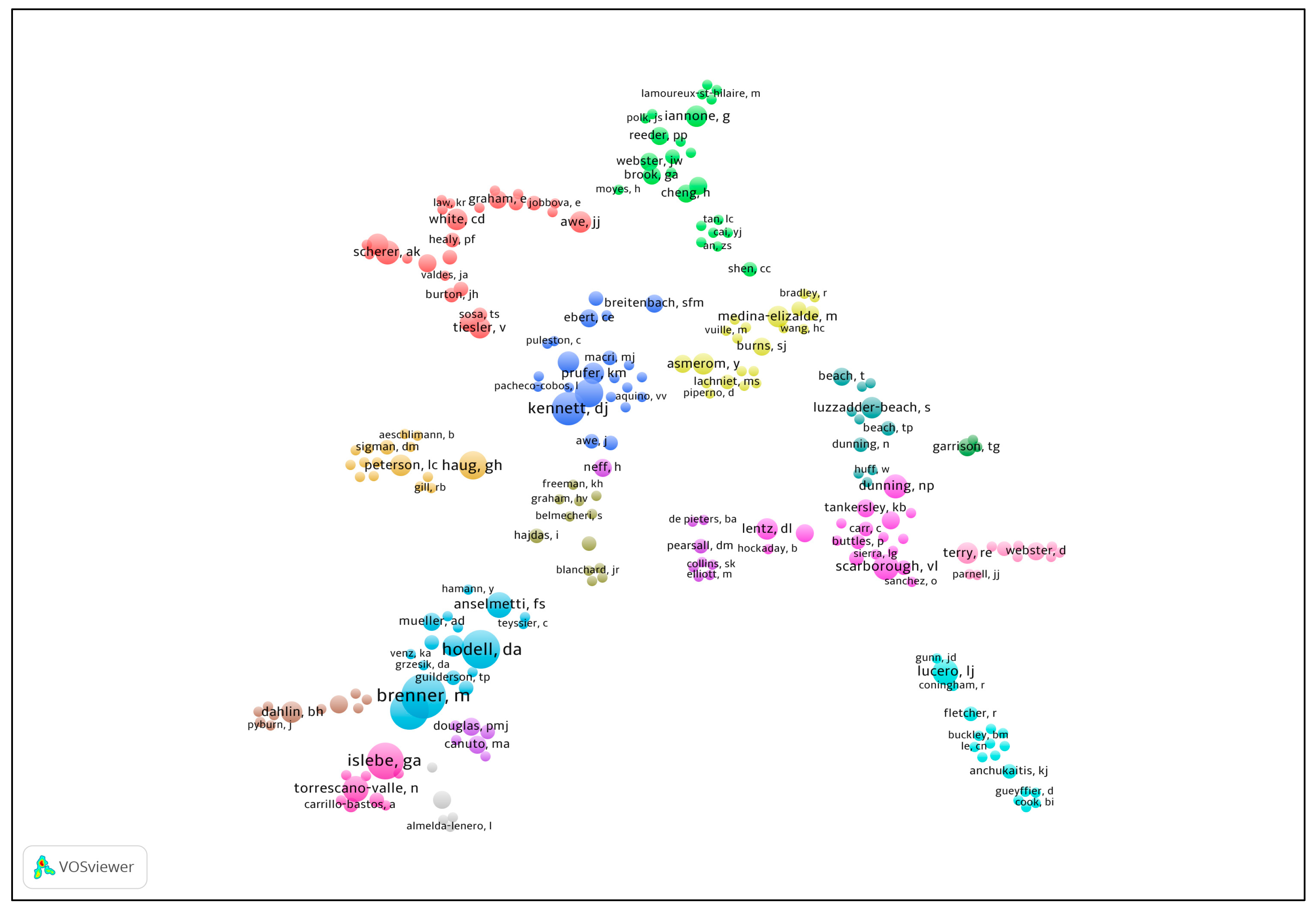 Climate 05 00088 g003