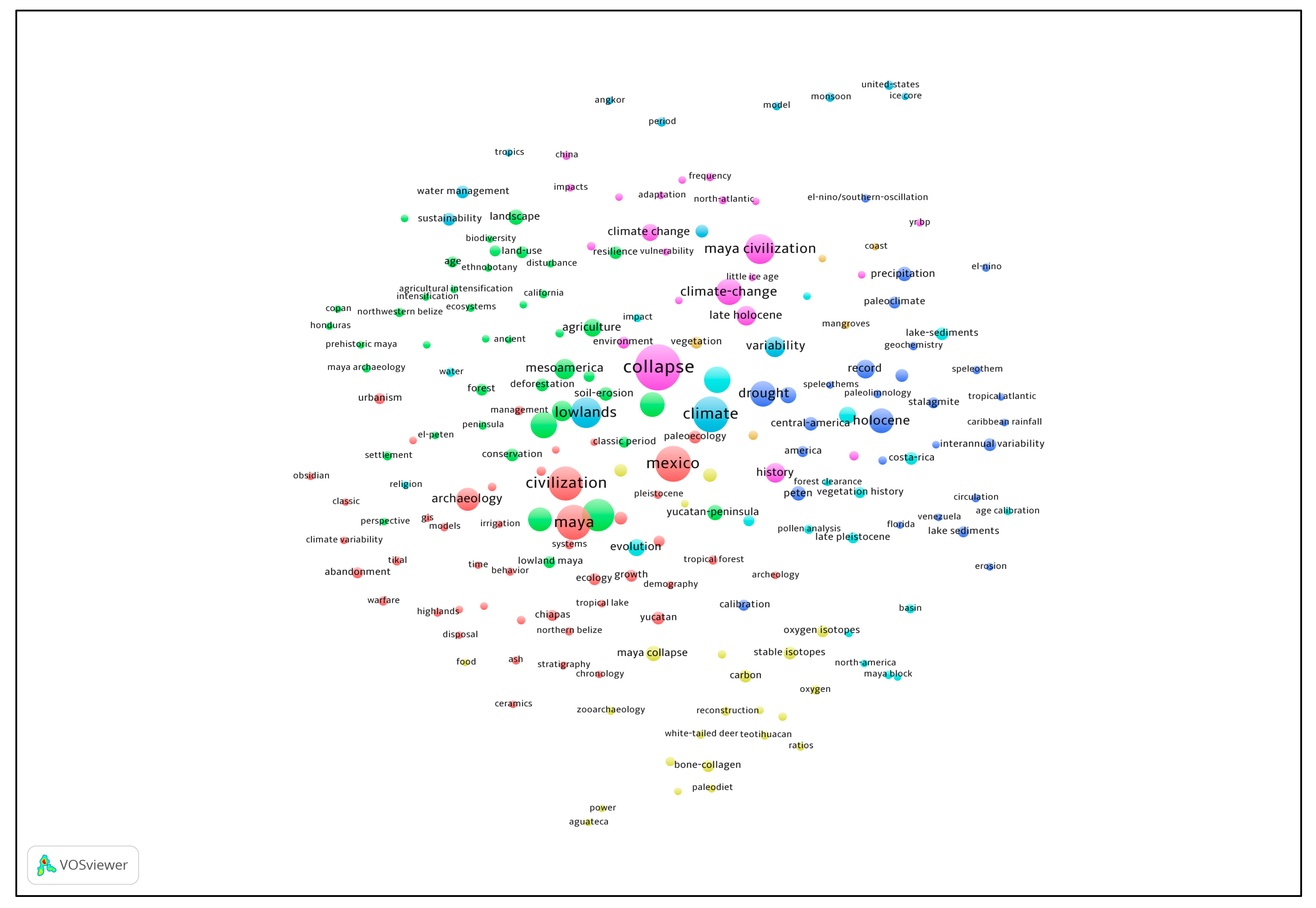 Climate 05 00088 g005