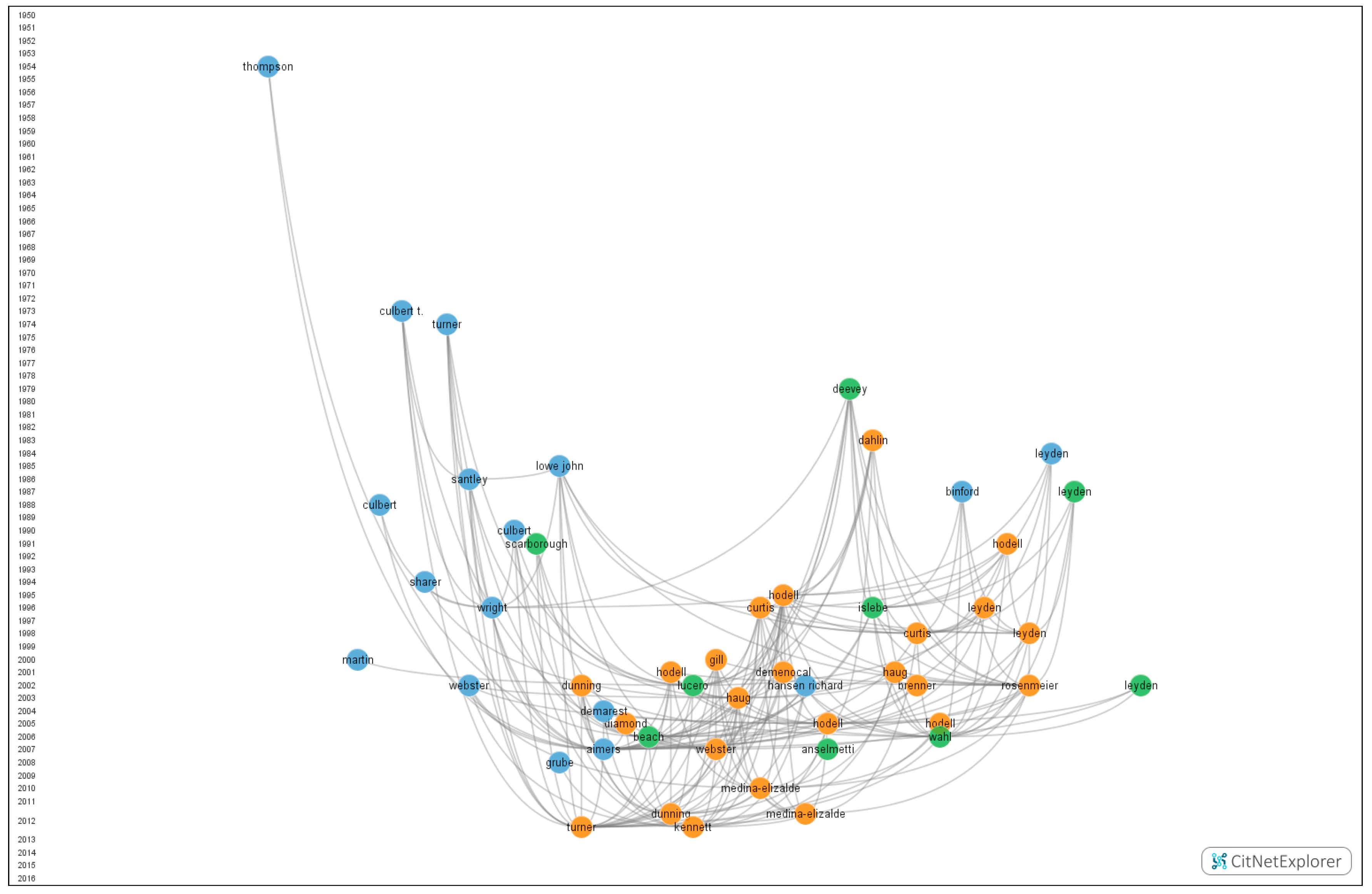 Climate 05 00088 g006