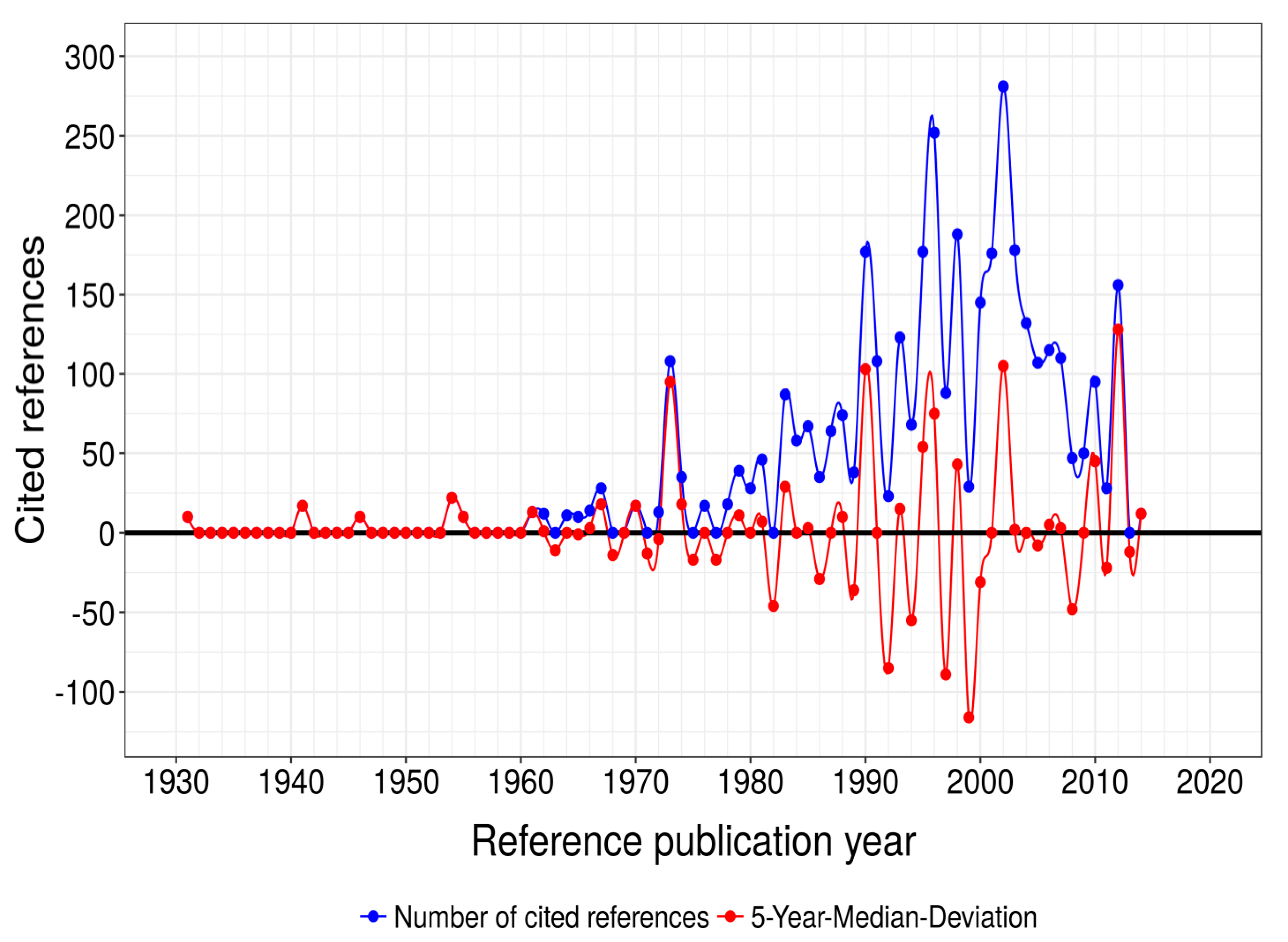 Climate 05 00088 g007