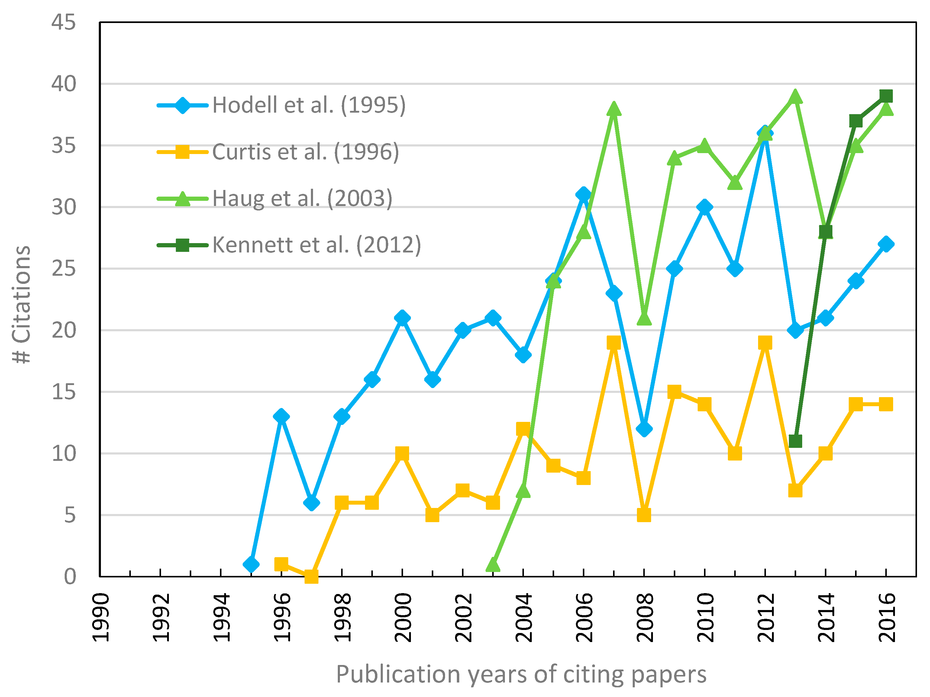 Climate 05 00088 g008