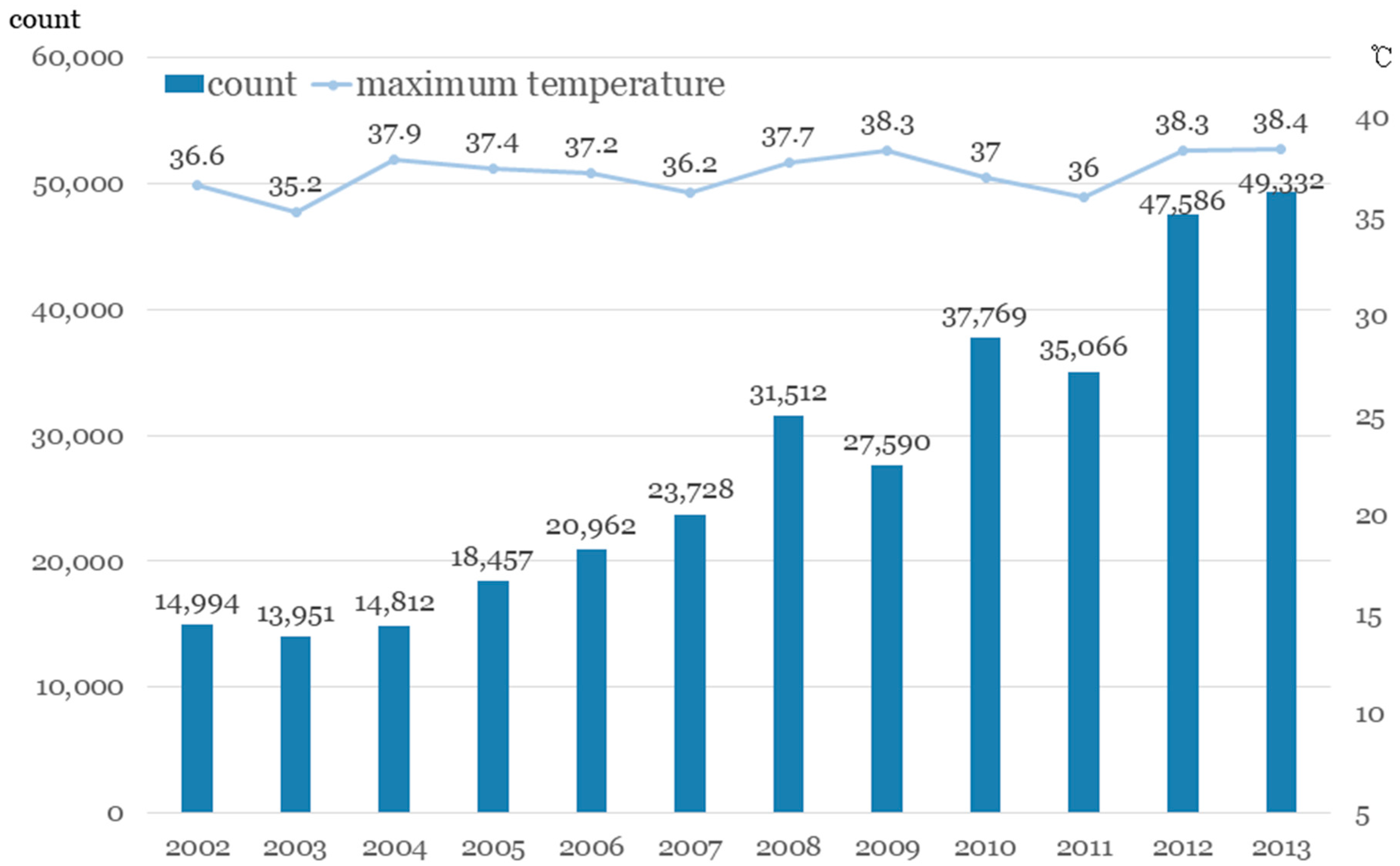 Climate 05 00094 g001