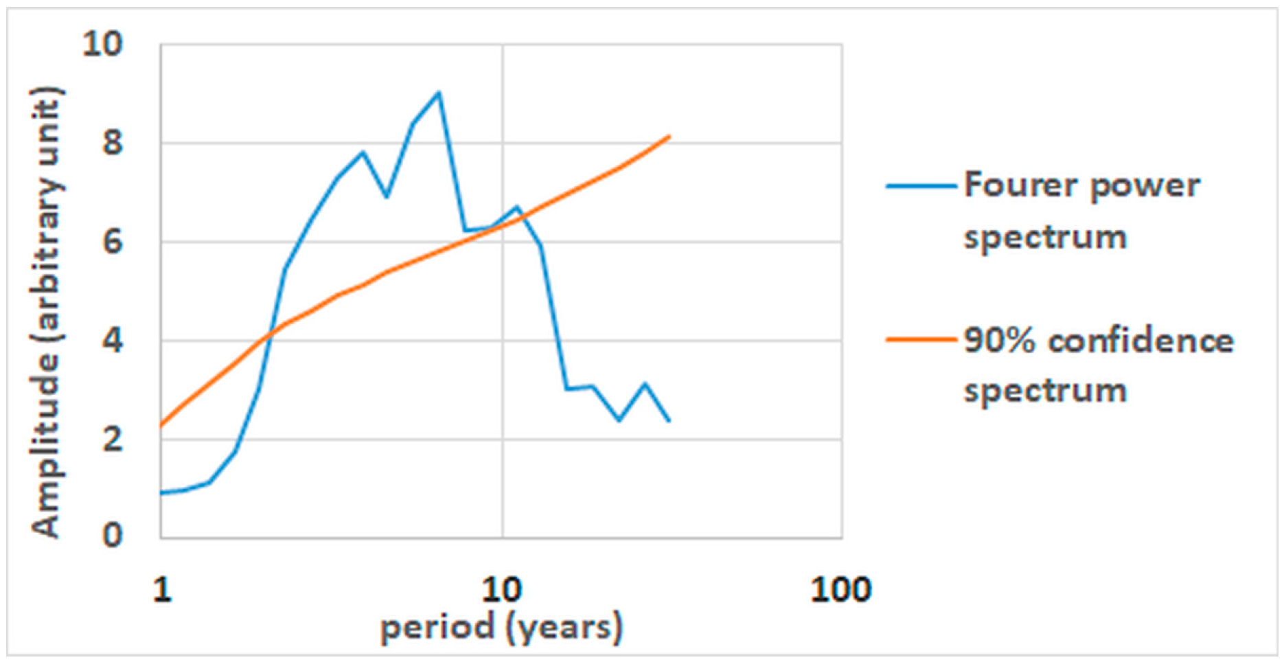 Climate 06 00002 g001