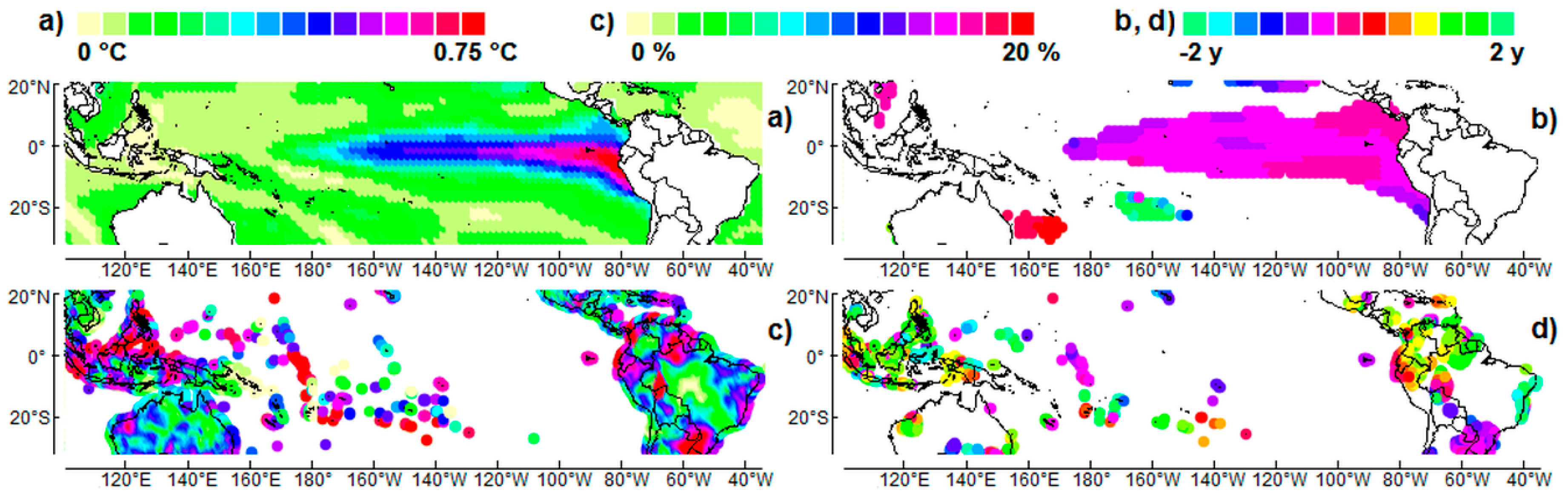Climate 06 00002 g005