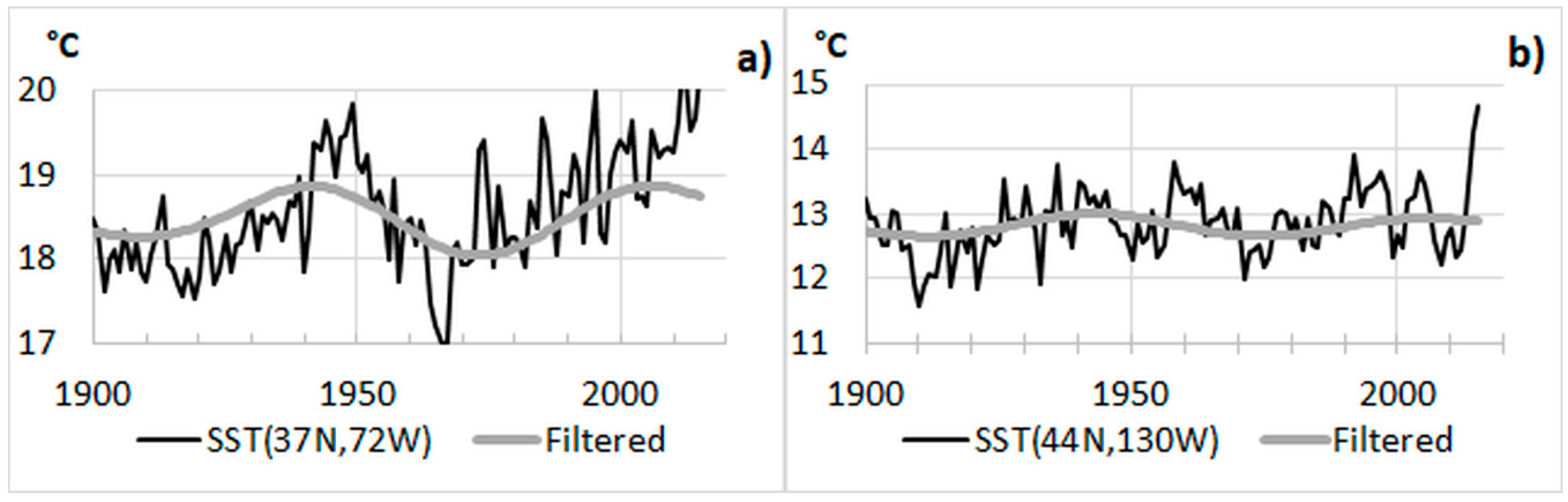 Climate 06 00002 g014