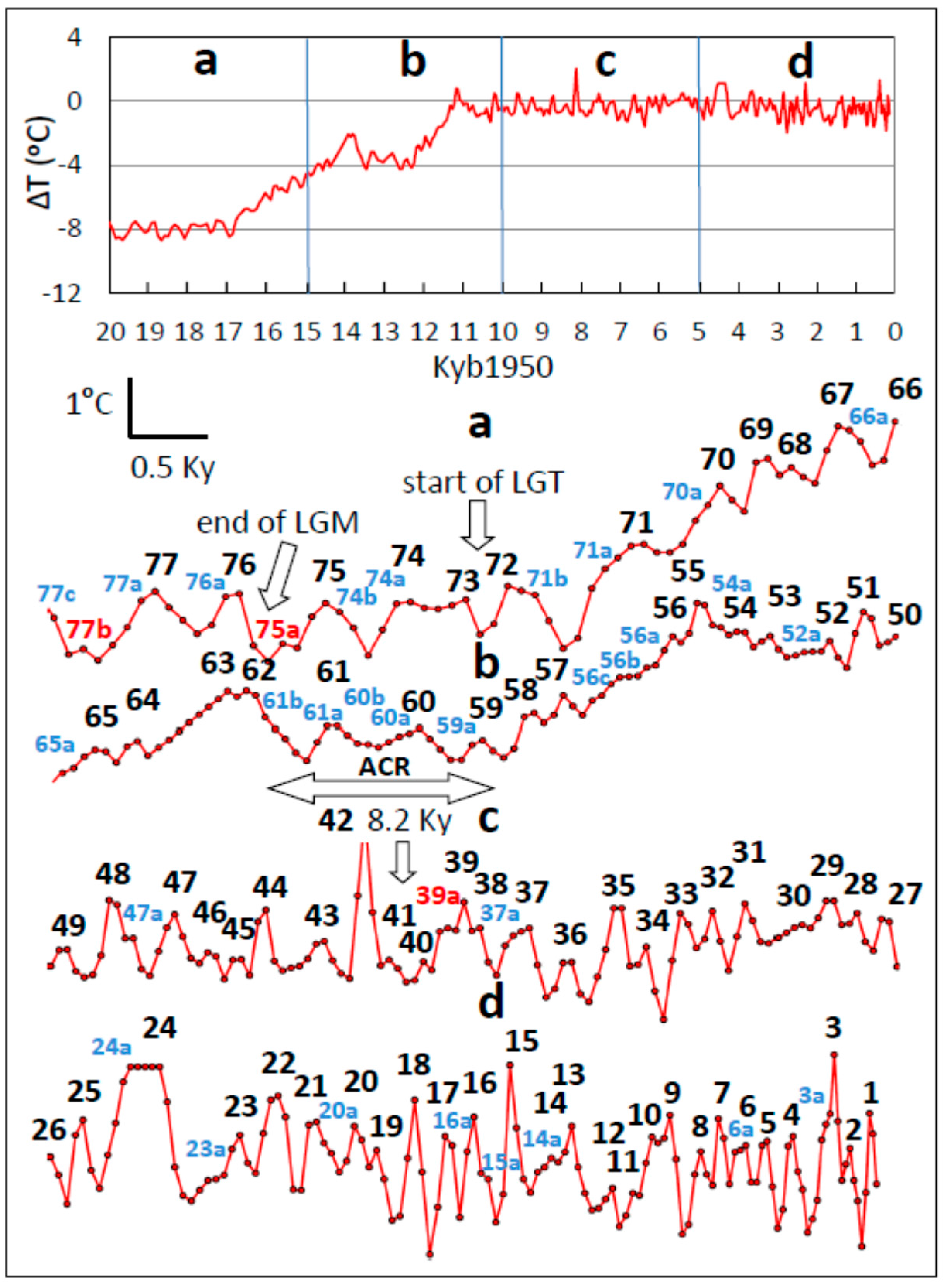 Climate 06 00003 g001