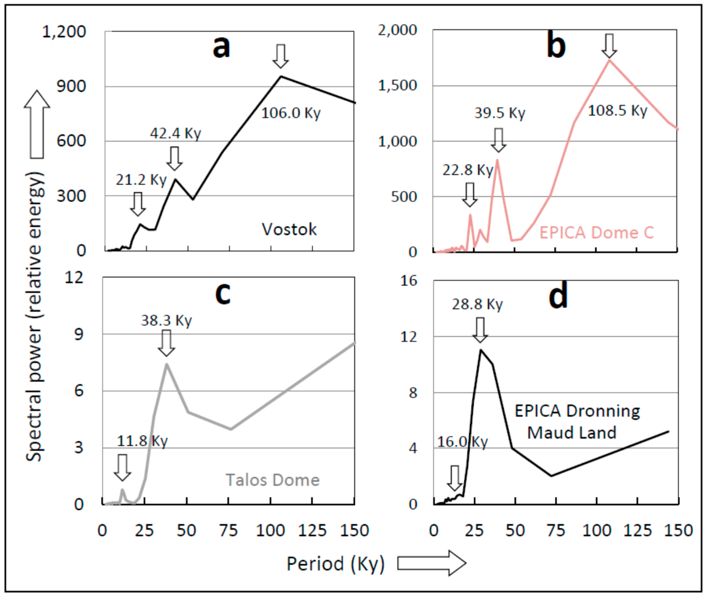 Climate 06 00003 g002