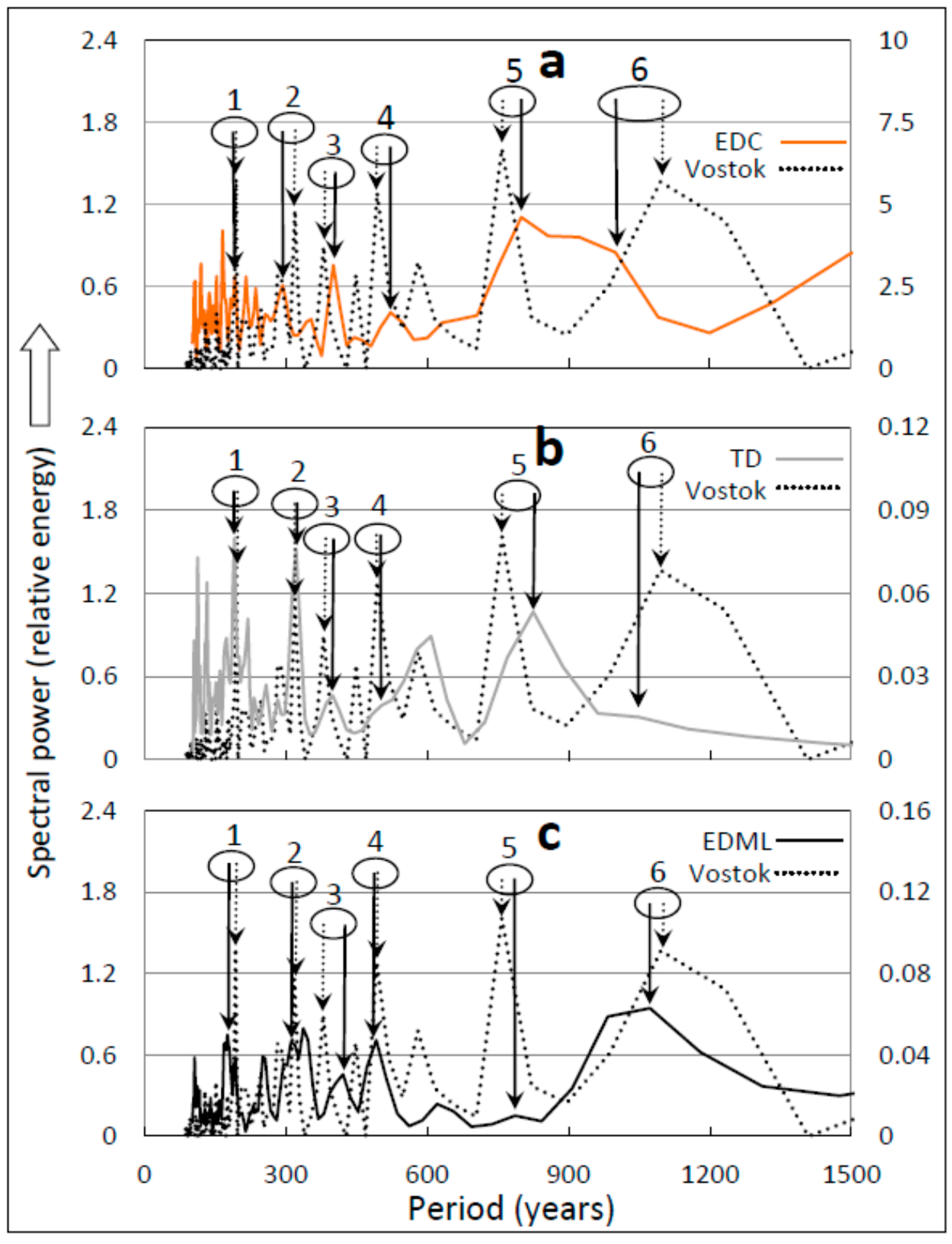 Climate 06 00003 g004