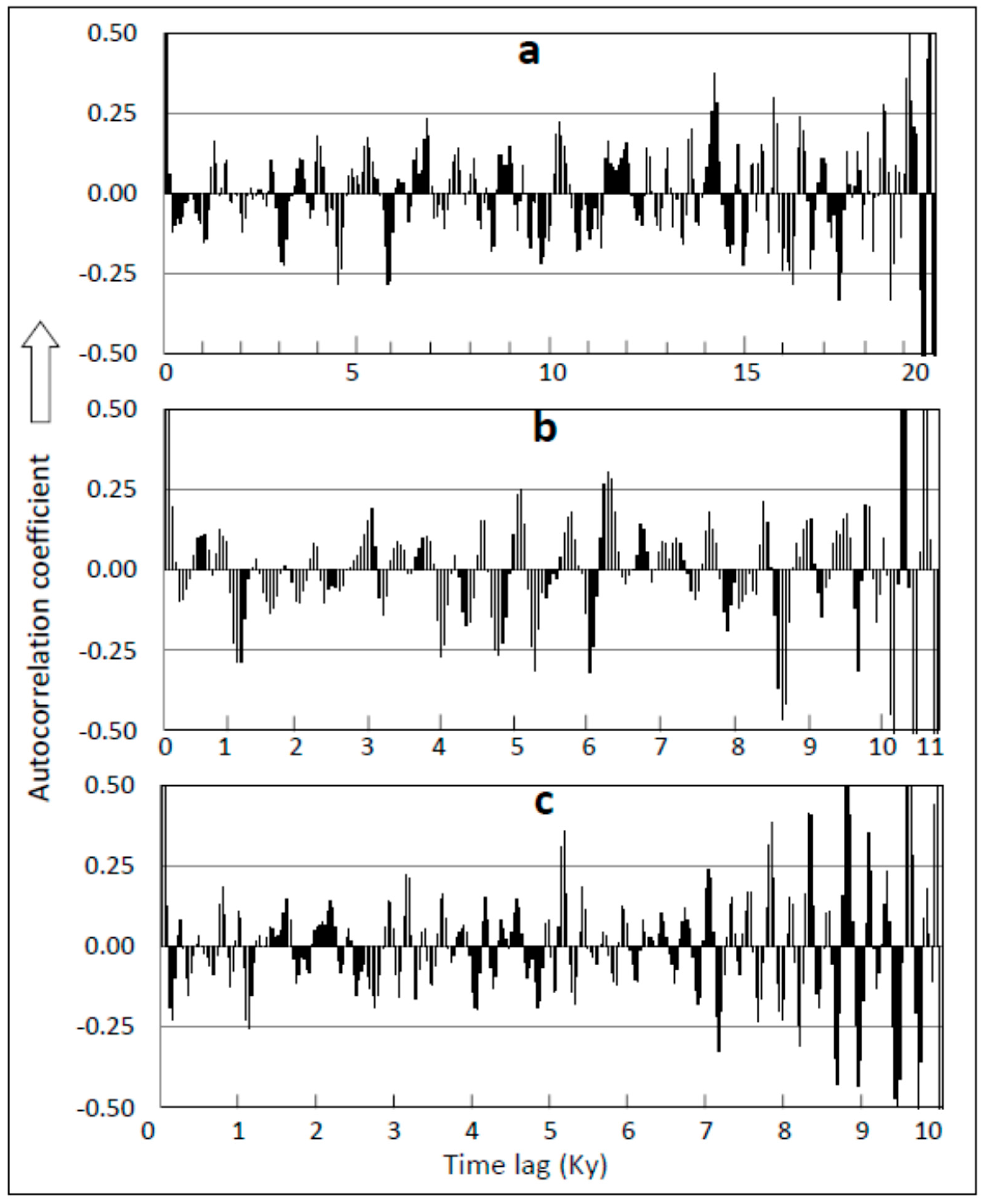 Climate 06 00003 g005