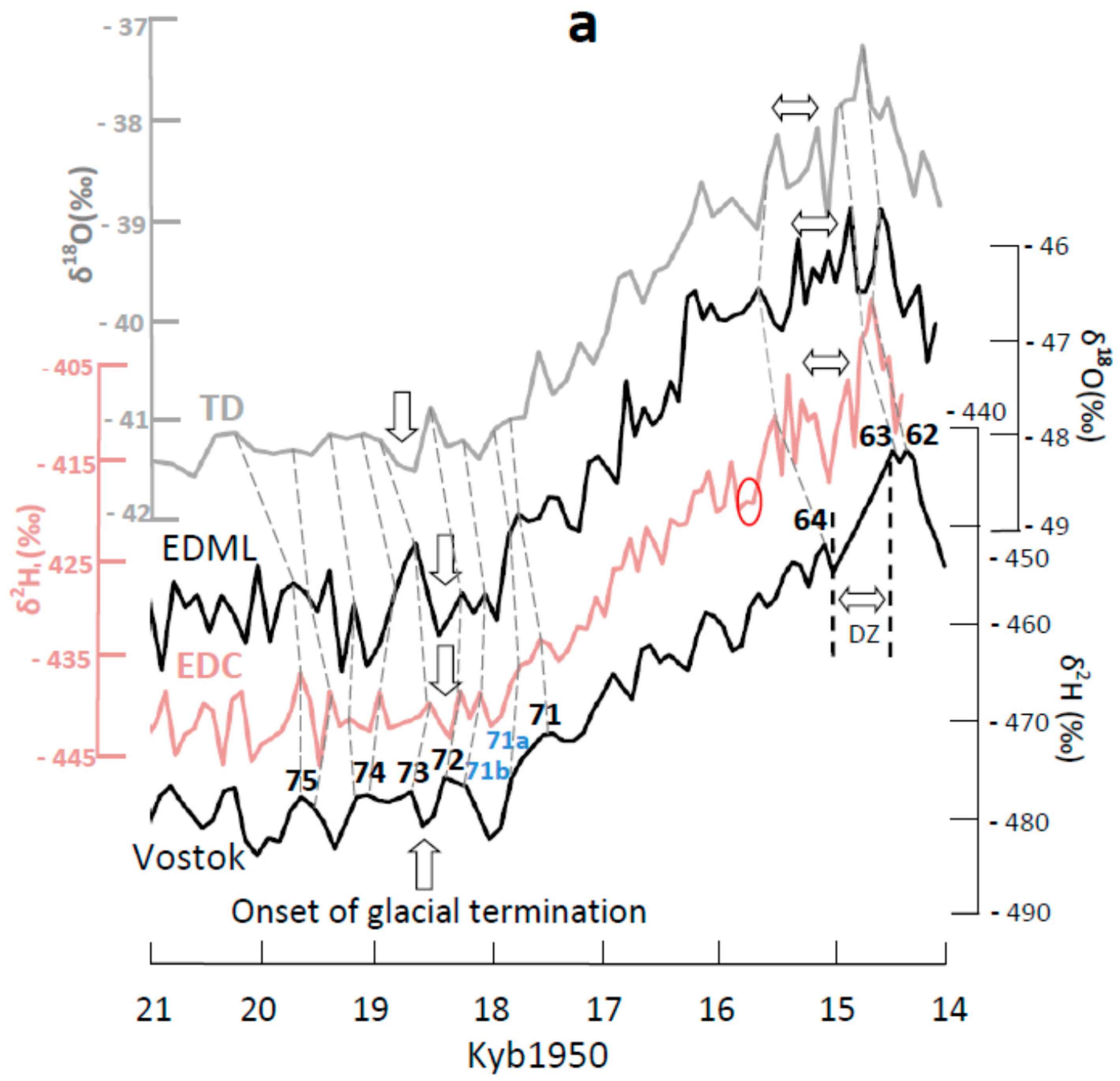 Climate 06 00003 g008a