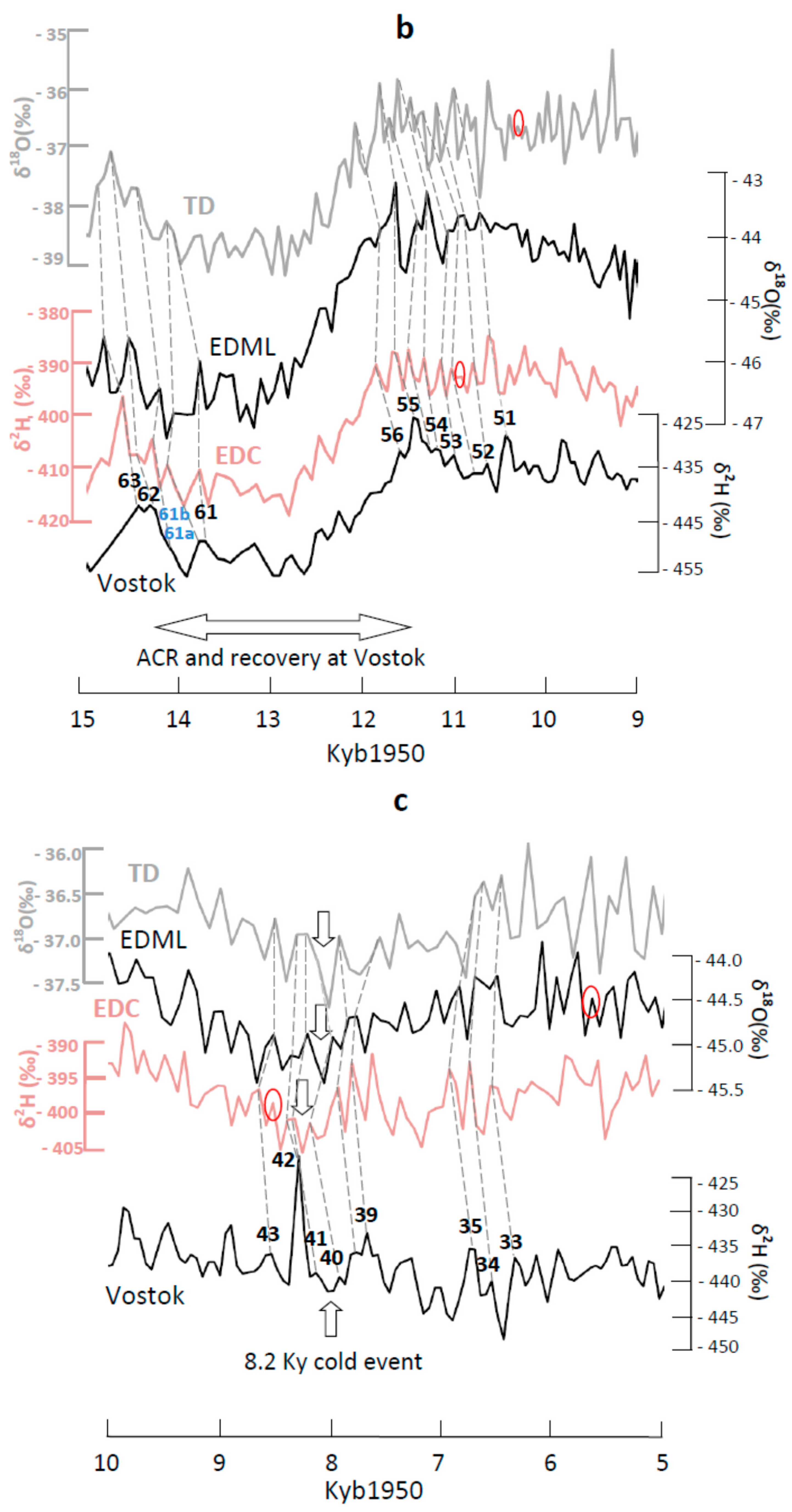 Climate 06 00003 g008b