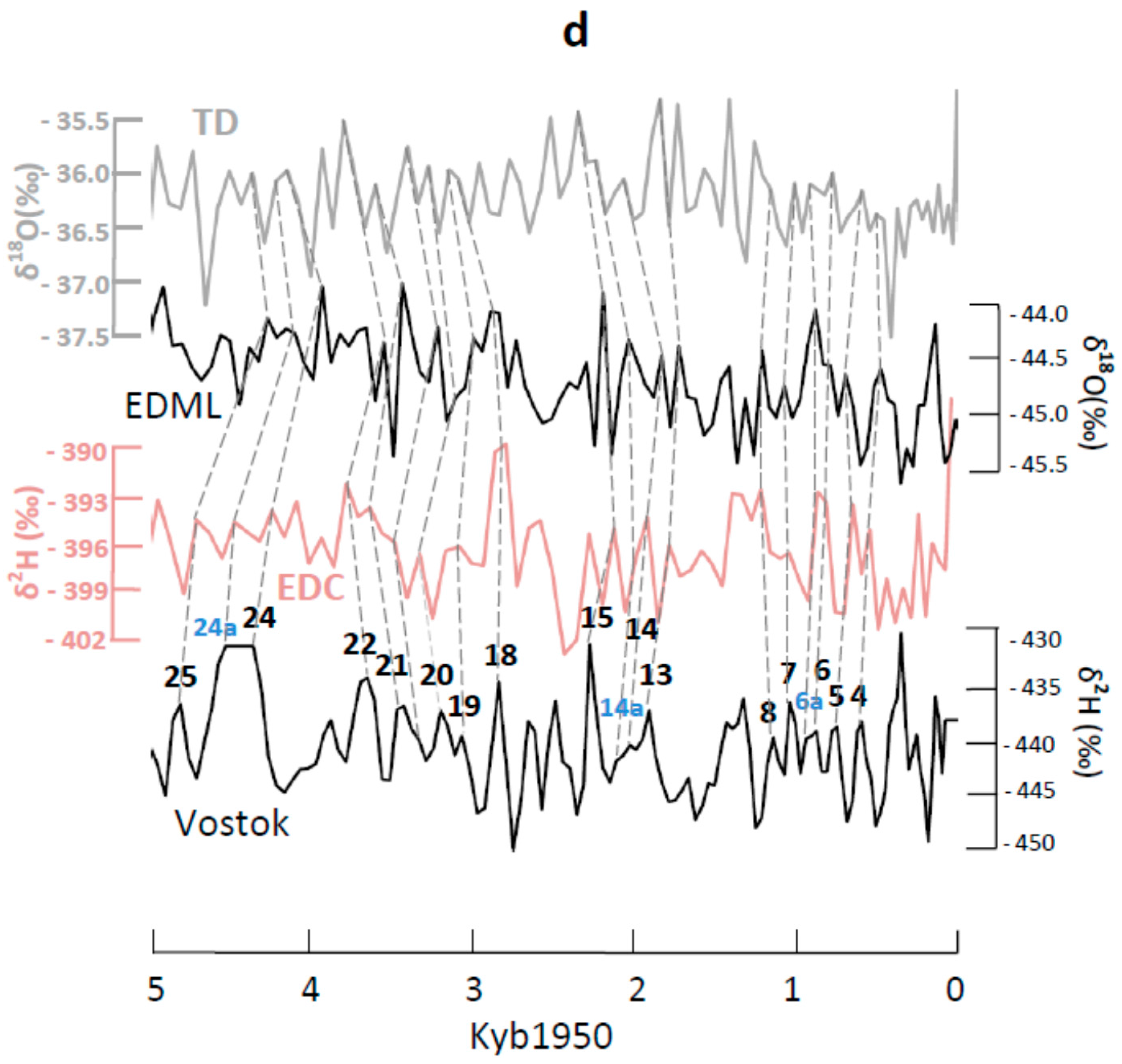 Climate 06 00003 g008c