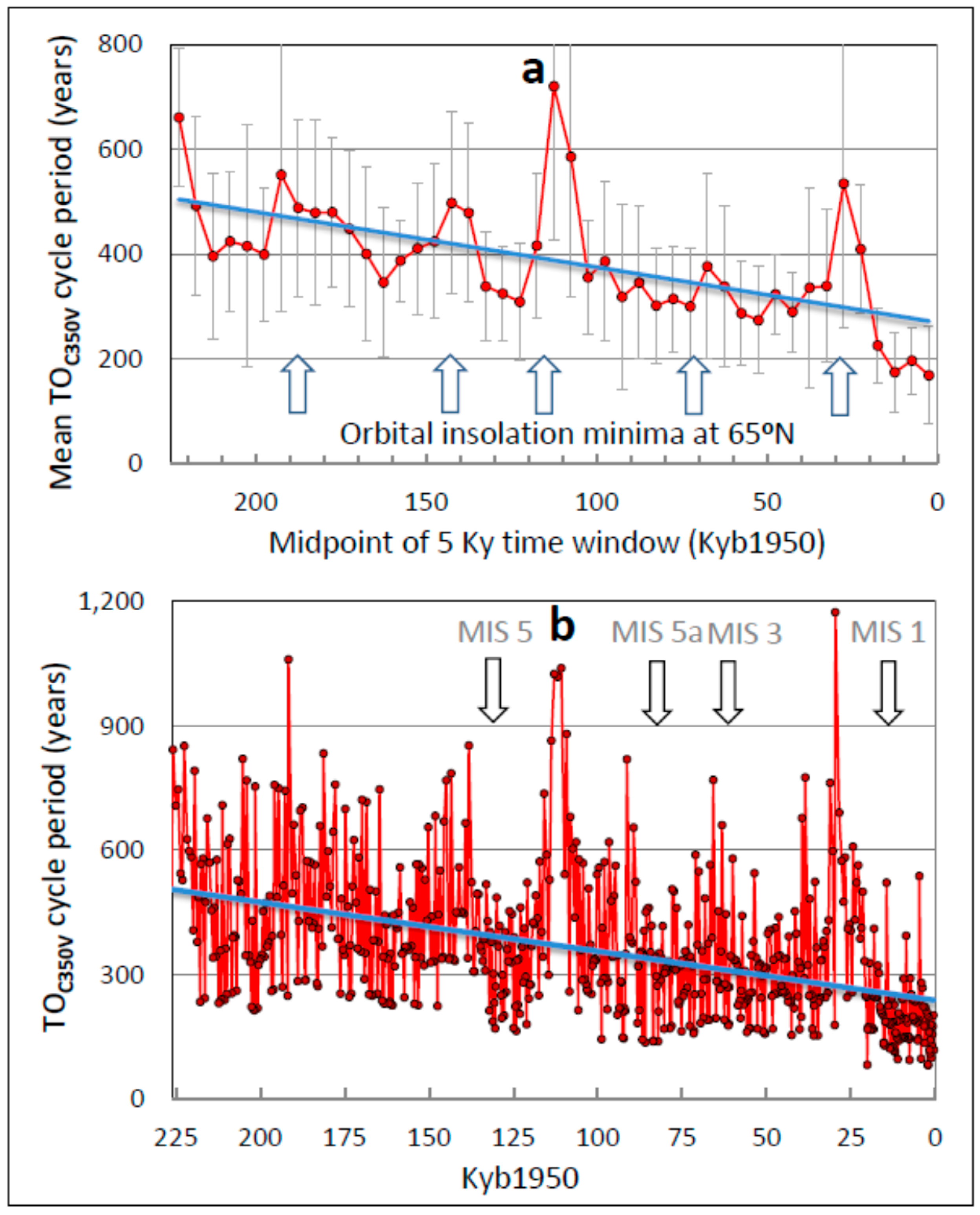 Climate 06 00003 g009