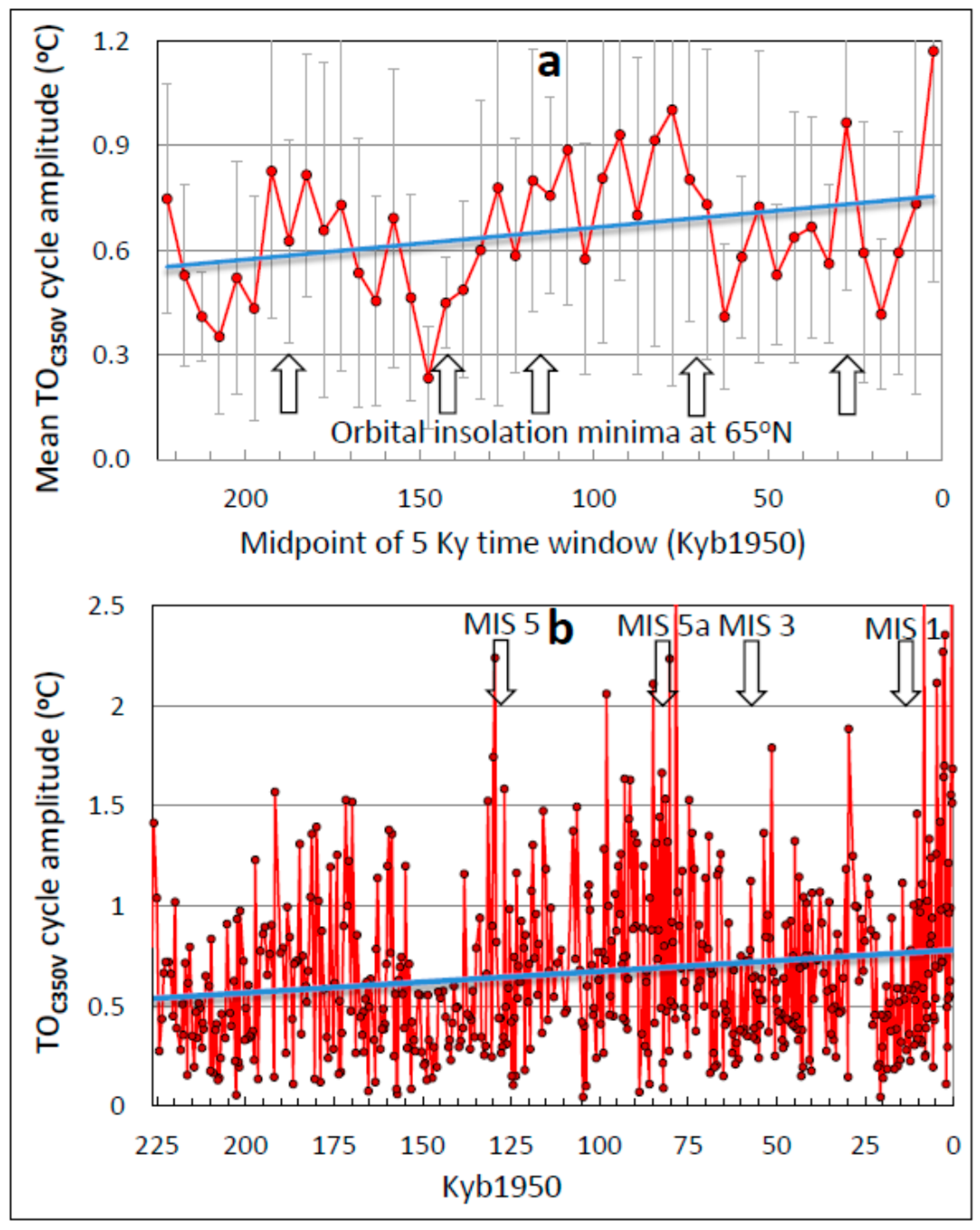 Climate 06 00003 g010