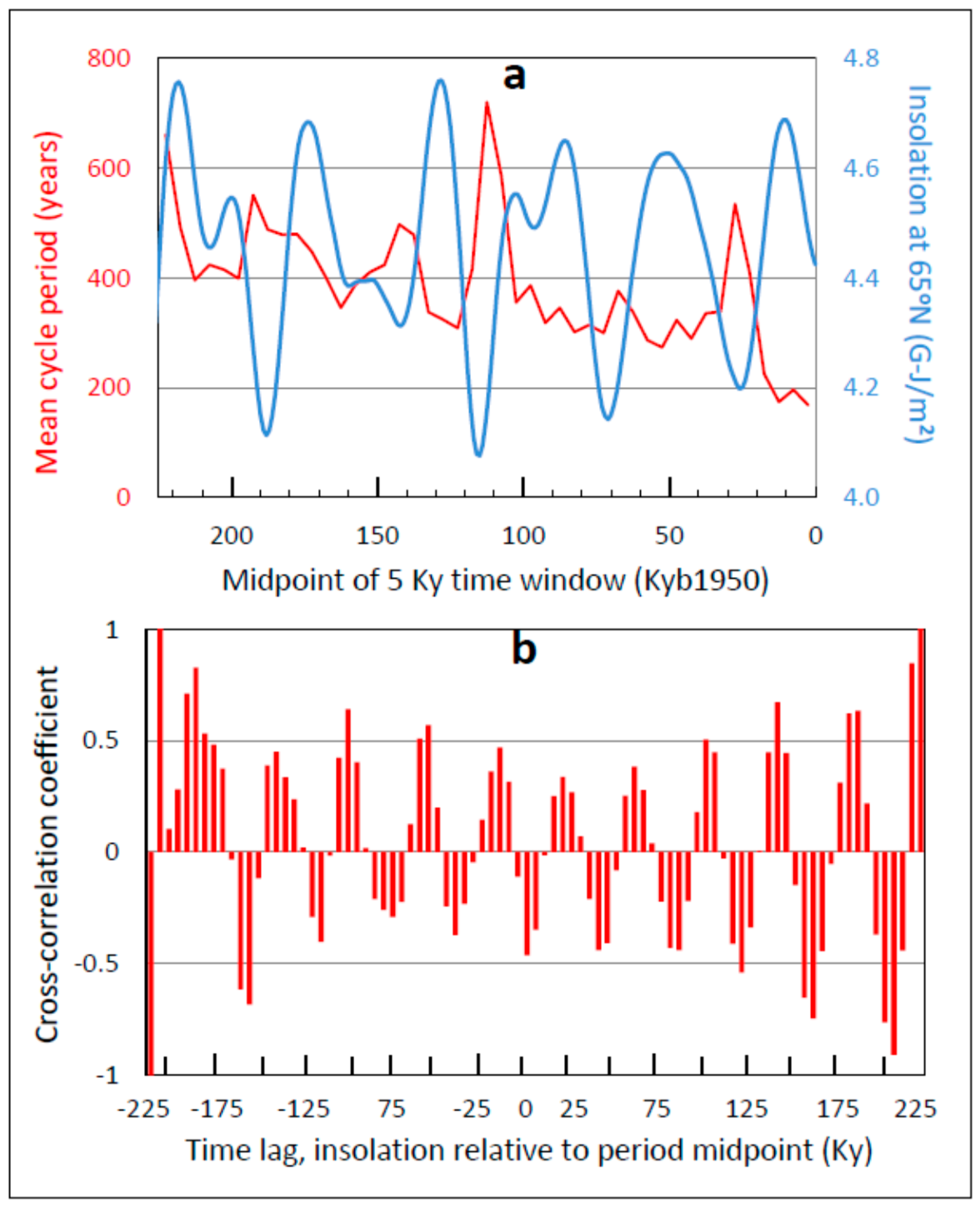 Climate 06 00003 g011