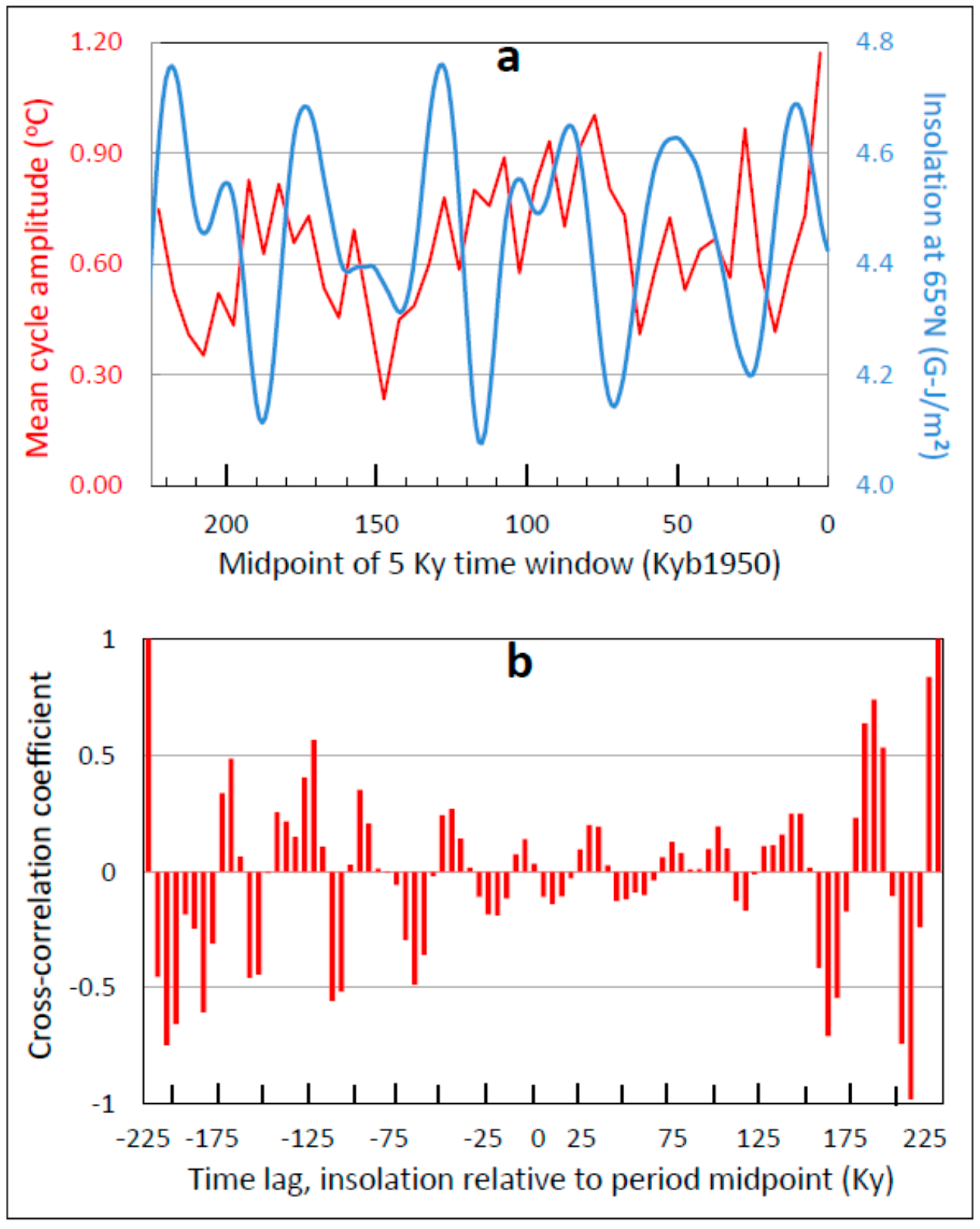 Climate 06 00003 g012
