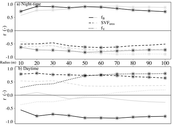 Climate 06 00005 g0a1