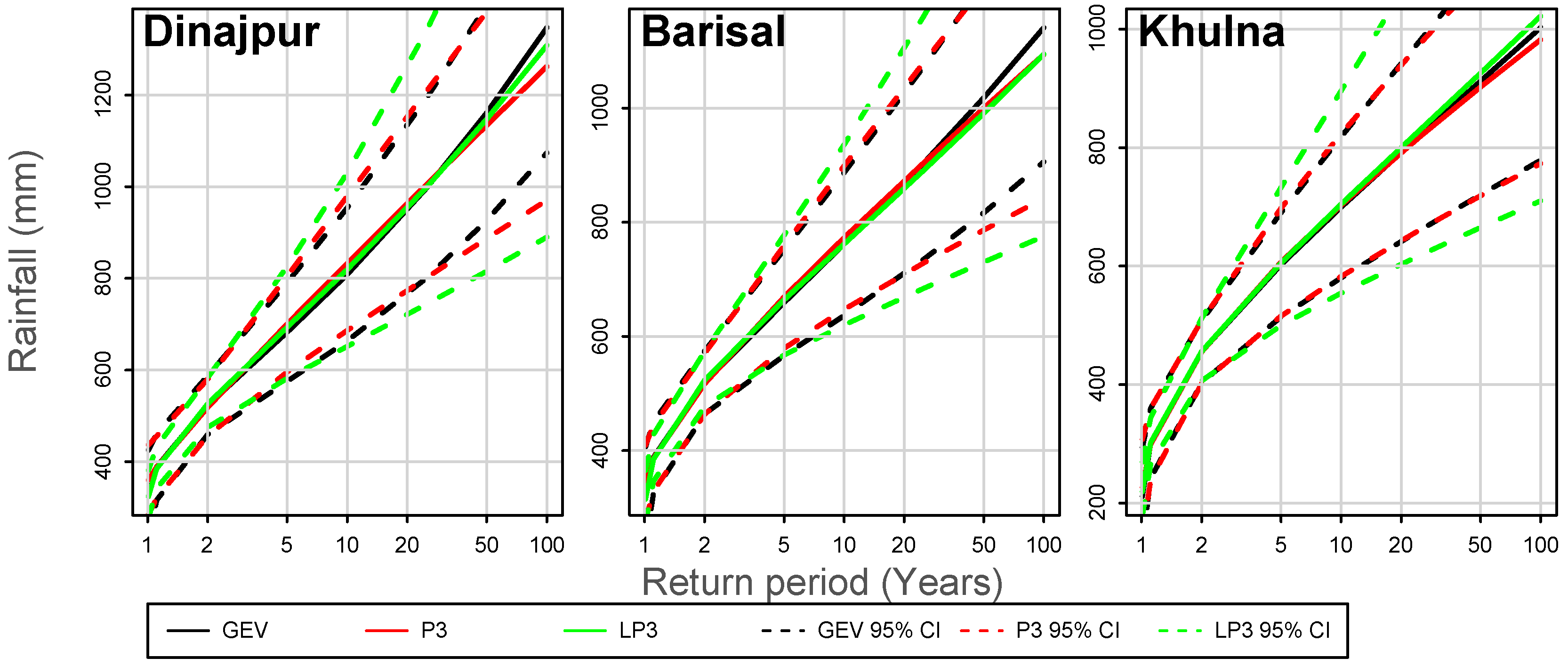 Climate 06 00009 g004