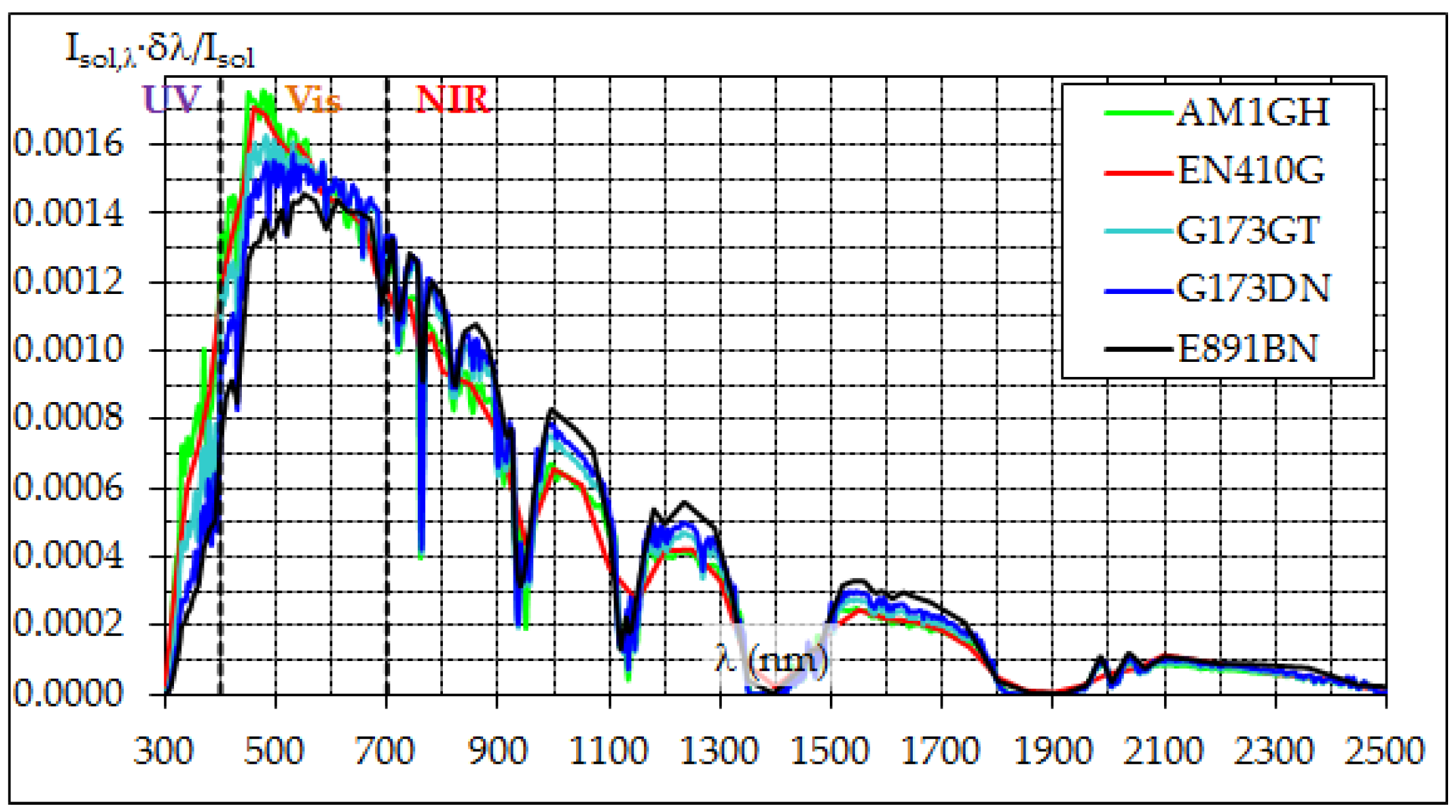 Climate 06 00012 g008 Climate 06 00012 g008