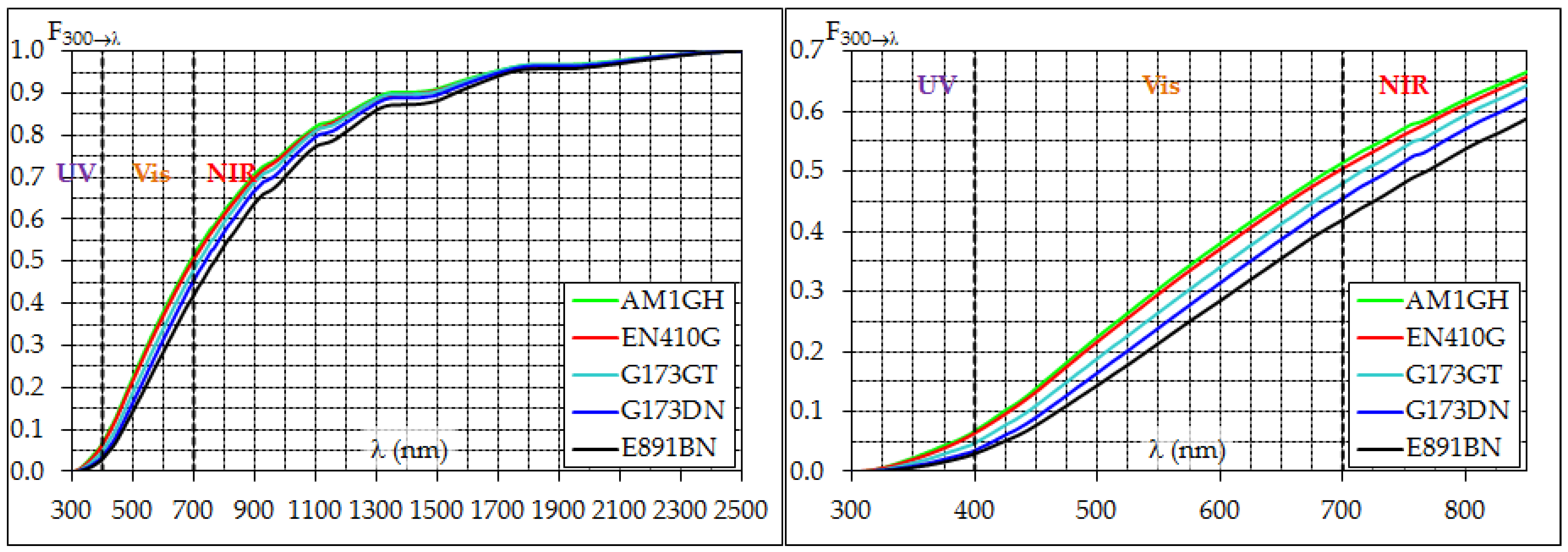 Climate 06 00012 g009 Climate 06 00012 g009