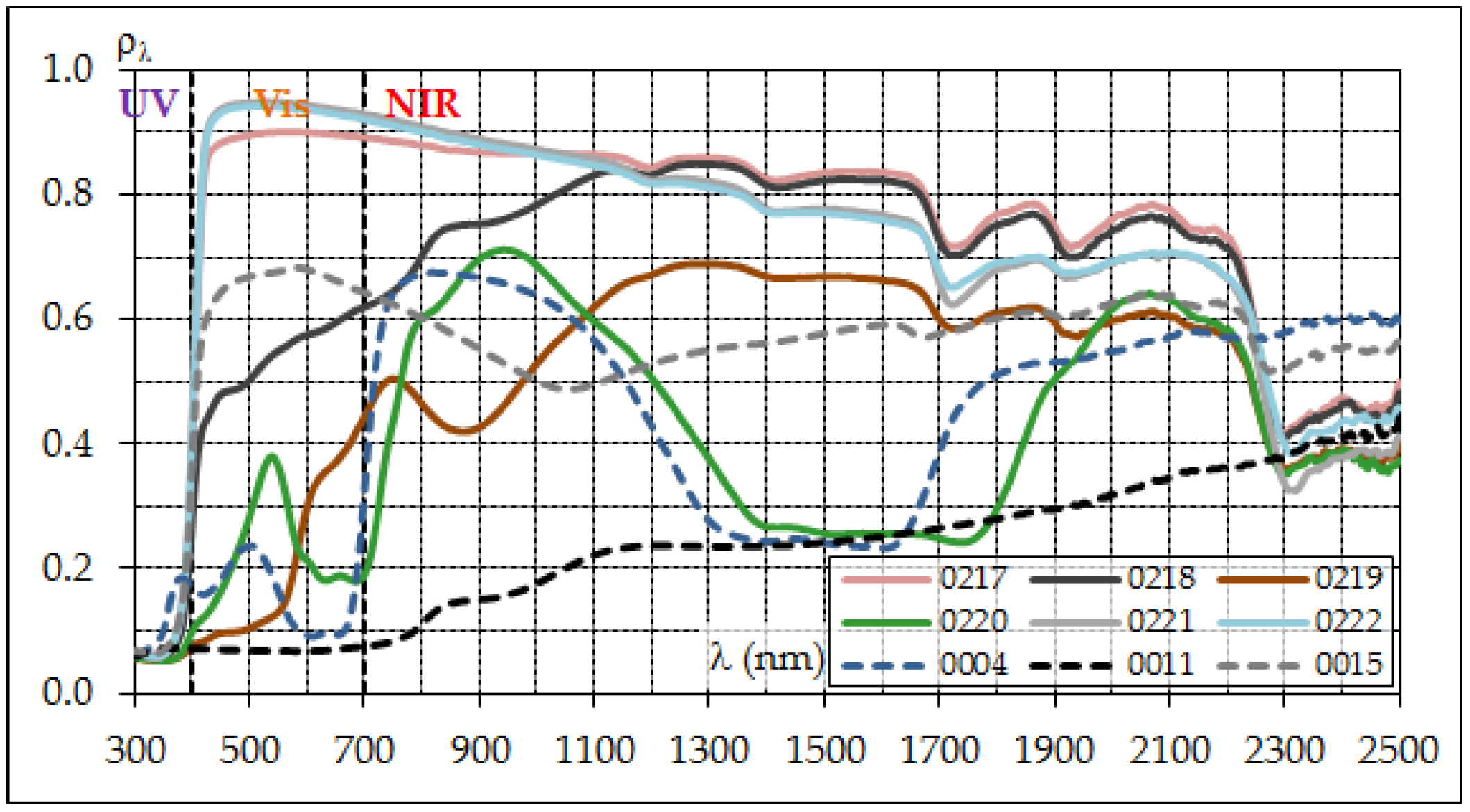 Climate 06 00012 g011 Climate 06 00012 g011