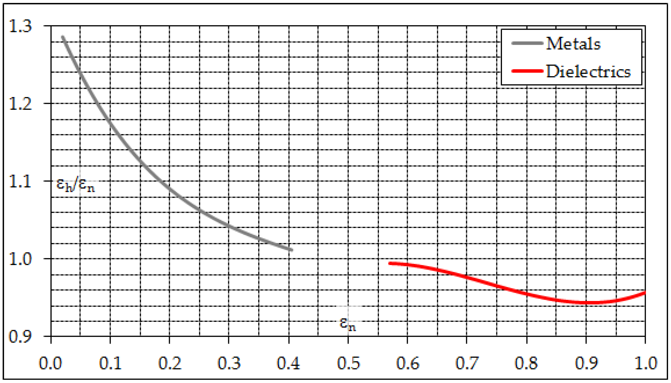 Climate 06 00012 g013 Climate 06 00012 g013