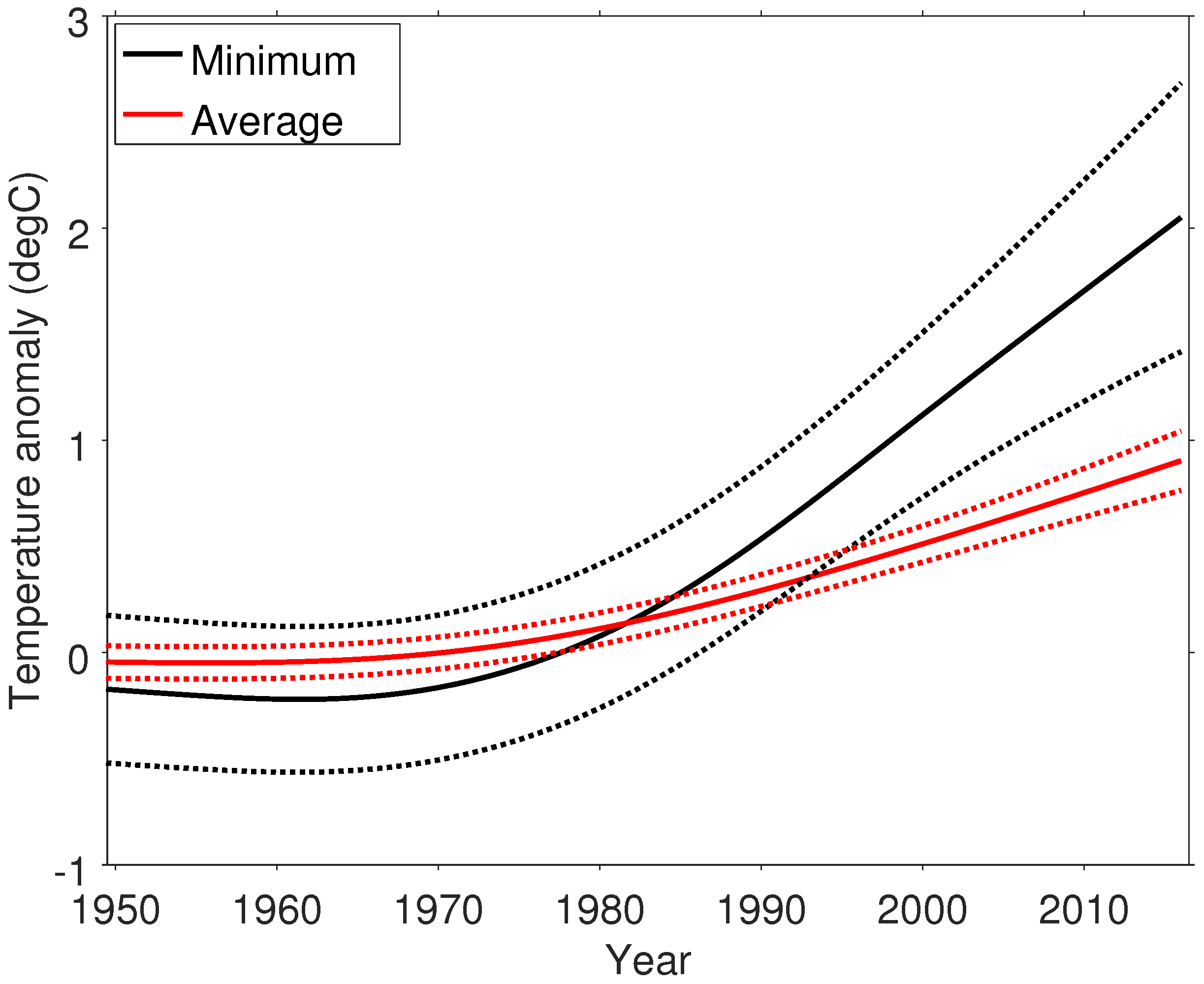 Climate 06 00015 g002