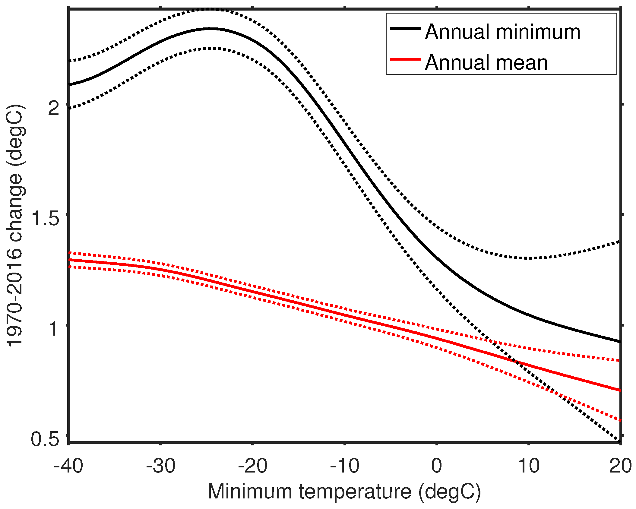 Climate 06 00015 g004