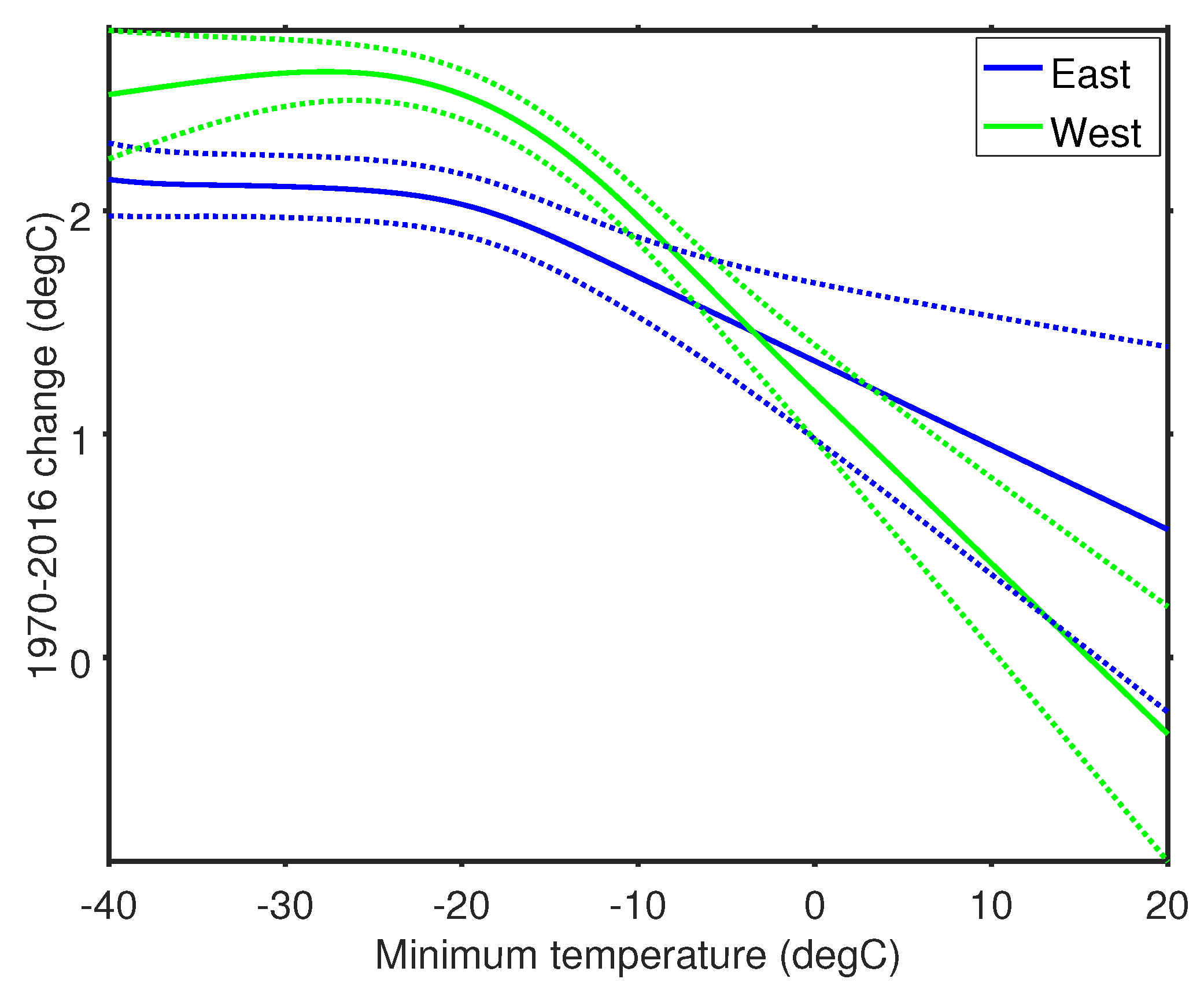 Climate 06 00015 g005