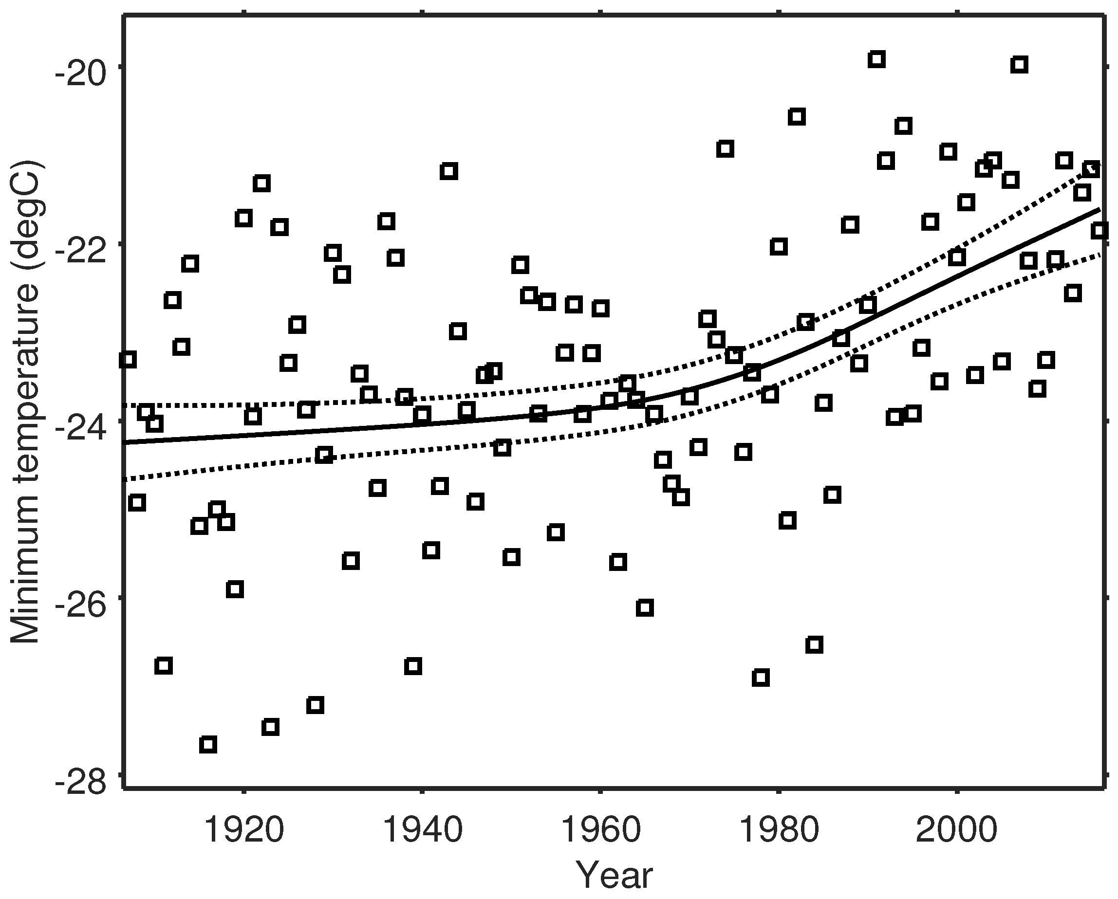 Climate 06 00015 g006