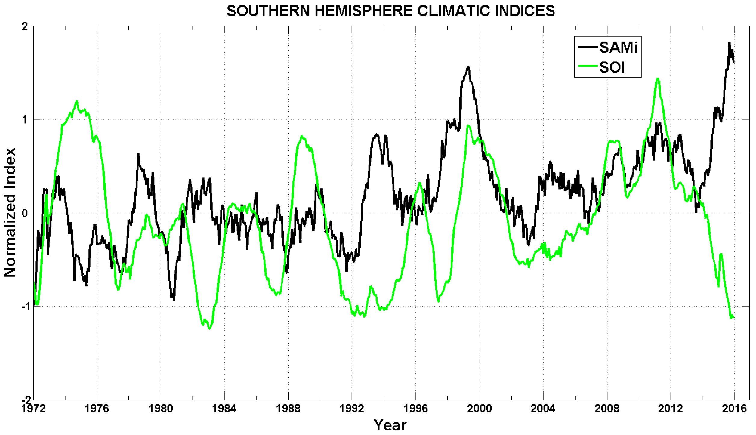 Climate 06 00017 g002 Climate 06 00017 g002