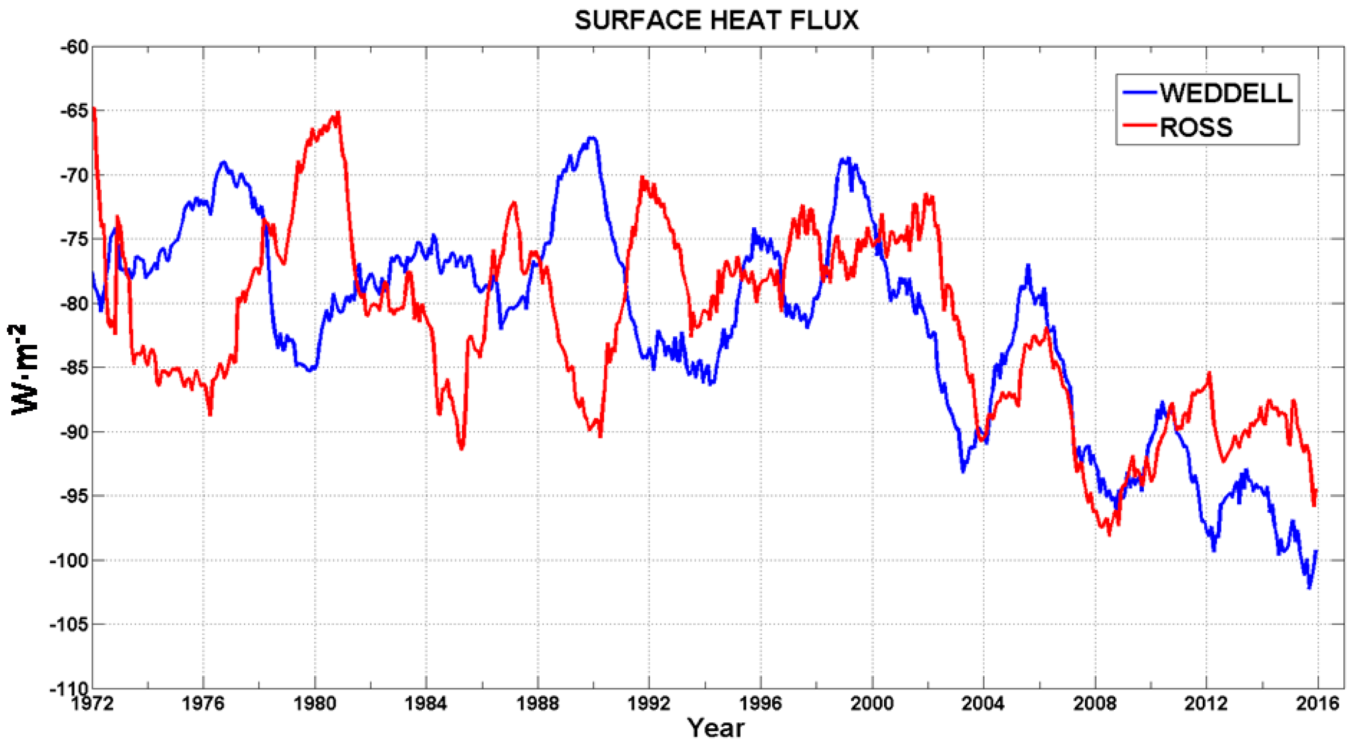 Climate 06 00017 g003 Climate 06 00017 g003