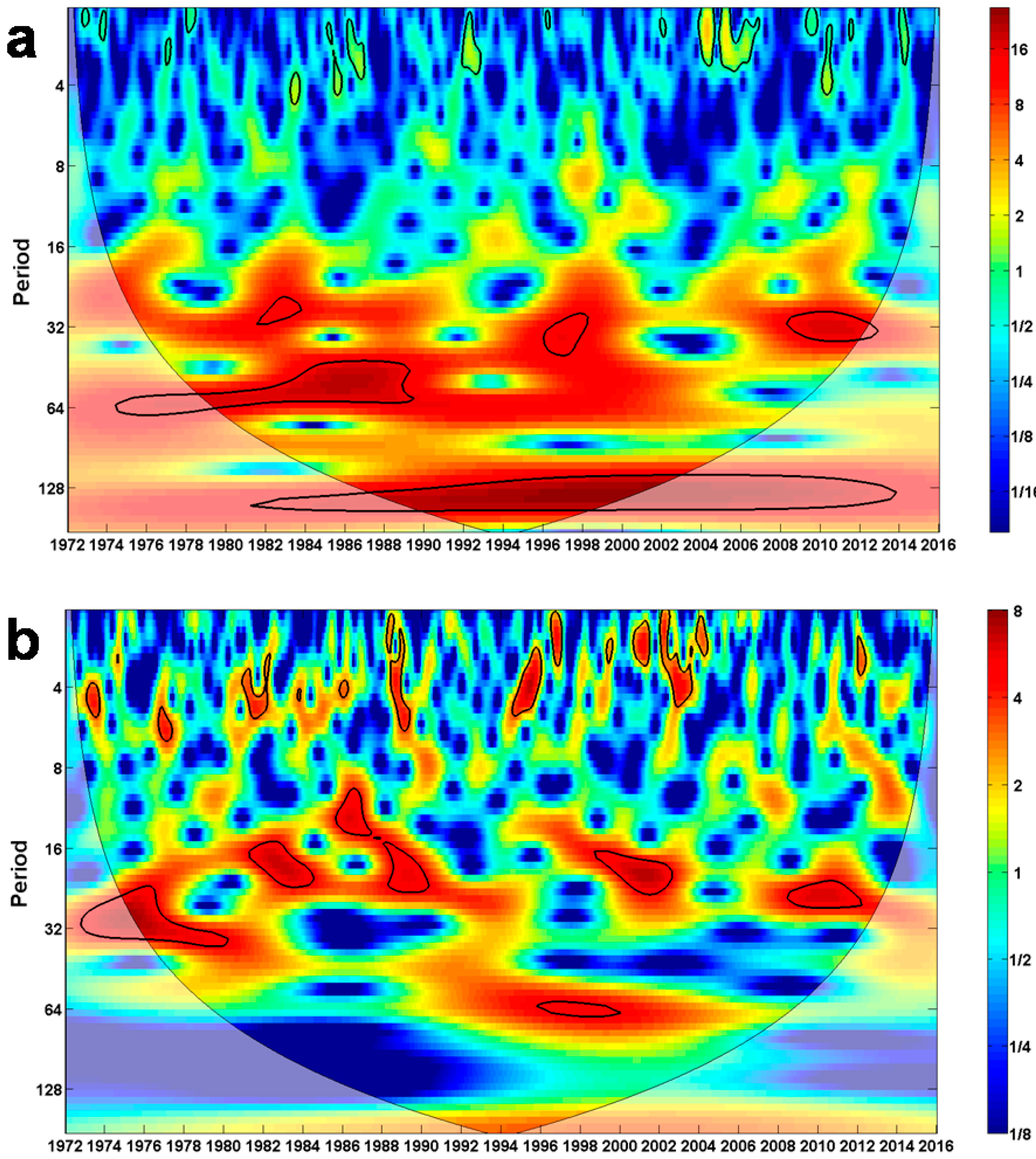 Climate 06 00017 g004 Climate 06 00017 g004