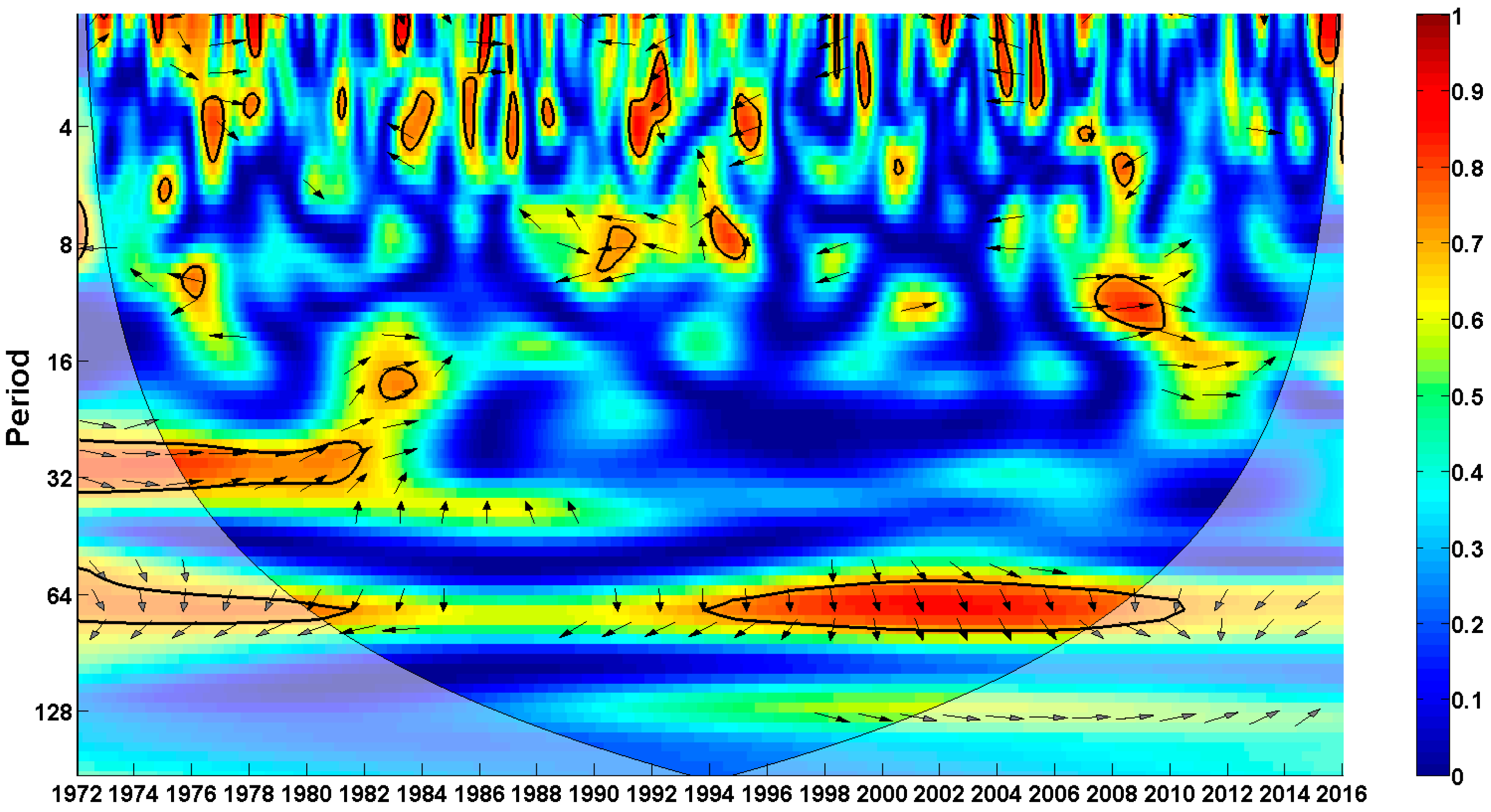 Climate 06 00017 g005 Climate 06 00017 g005