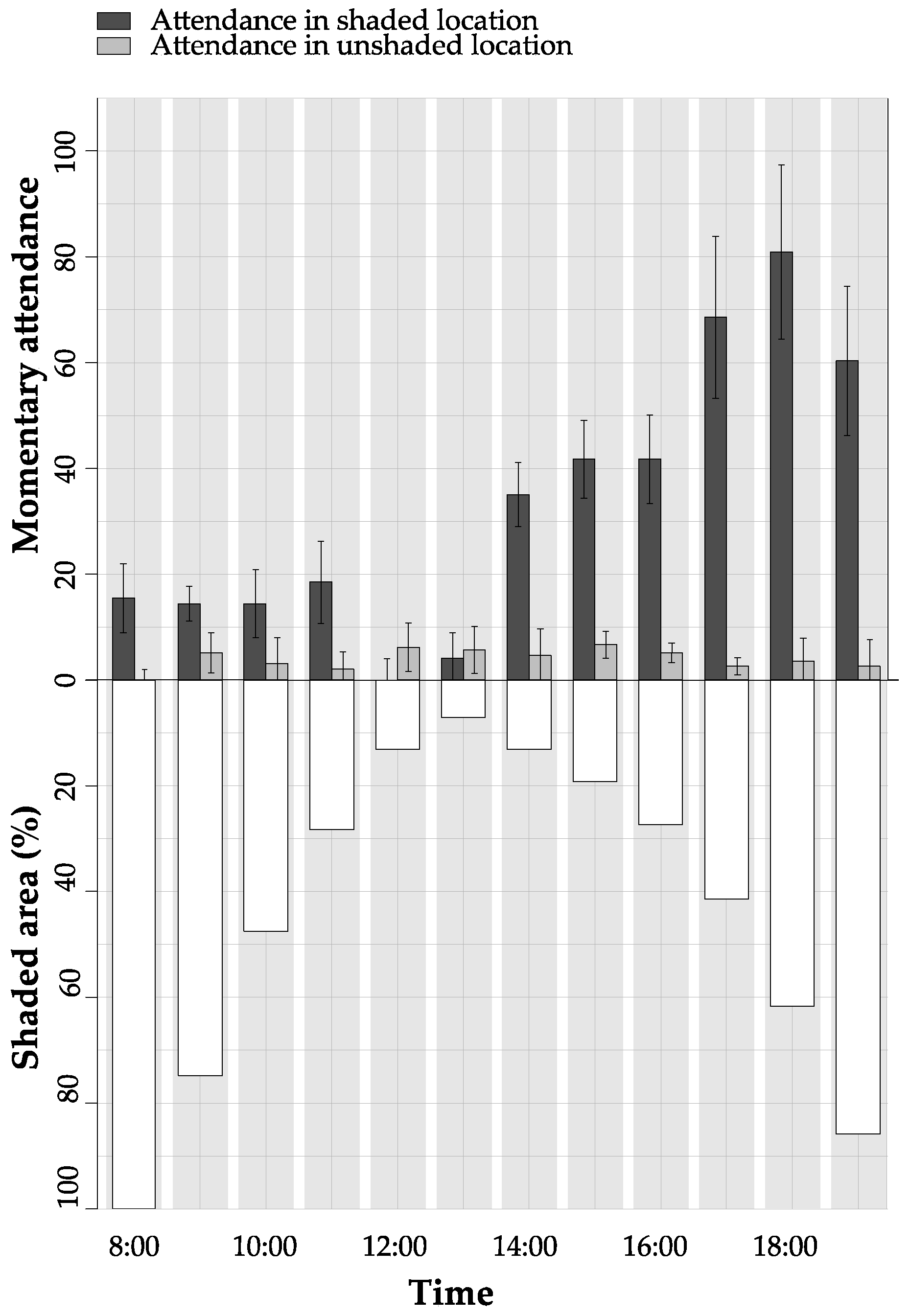 Climate 06 00018 g003 Climate 06 00018 g003